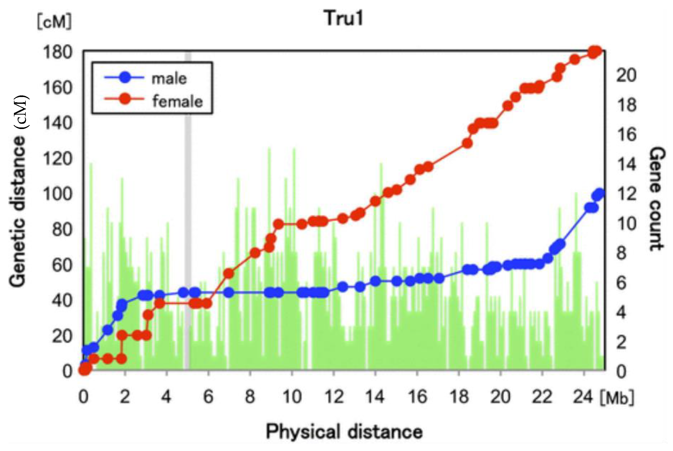 Genes 09 00264 g003 Genes 09 00264 g003