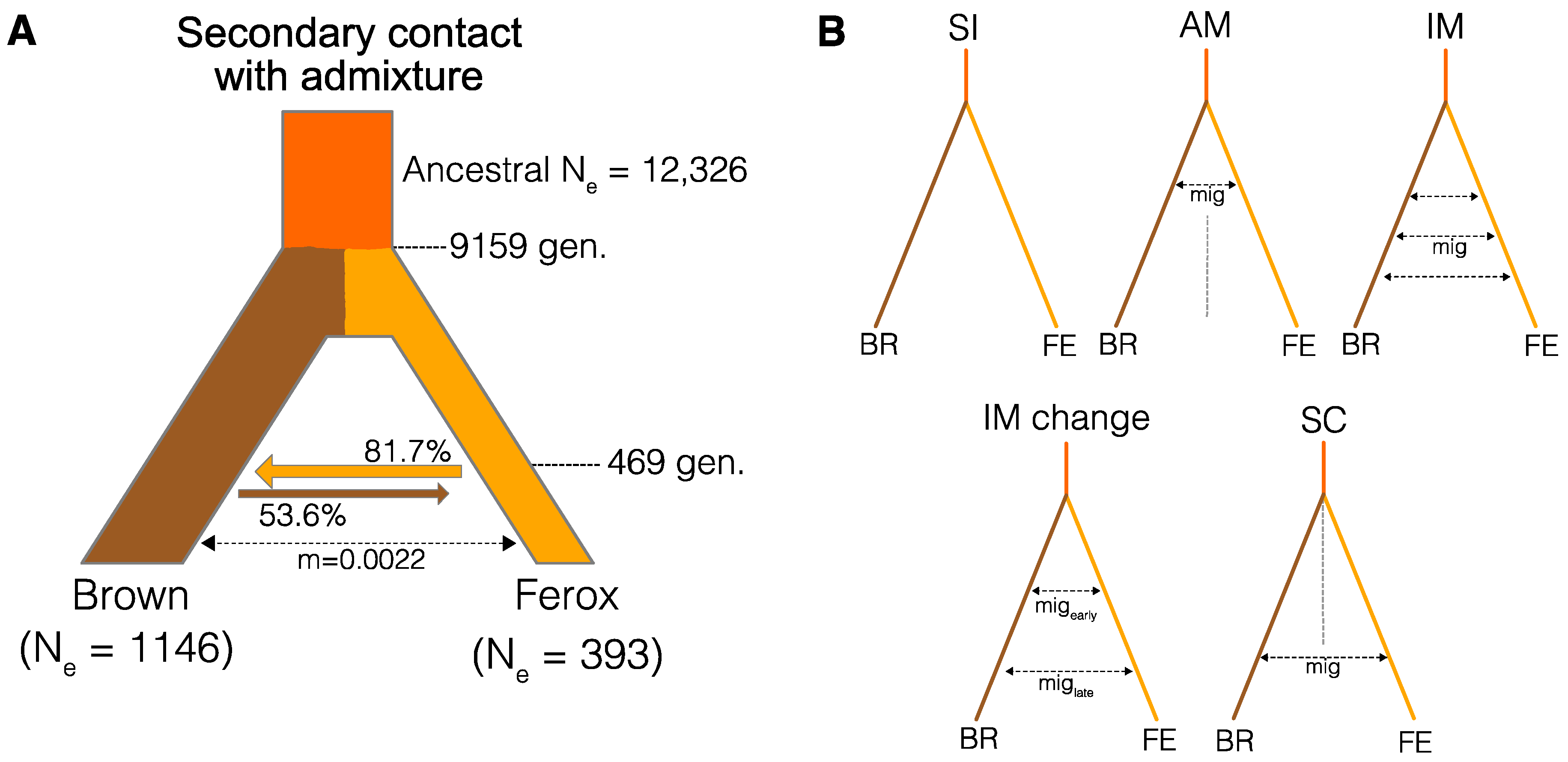 Genes 09 00280 g003 Genes 09 00280 g003