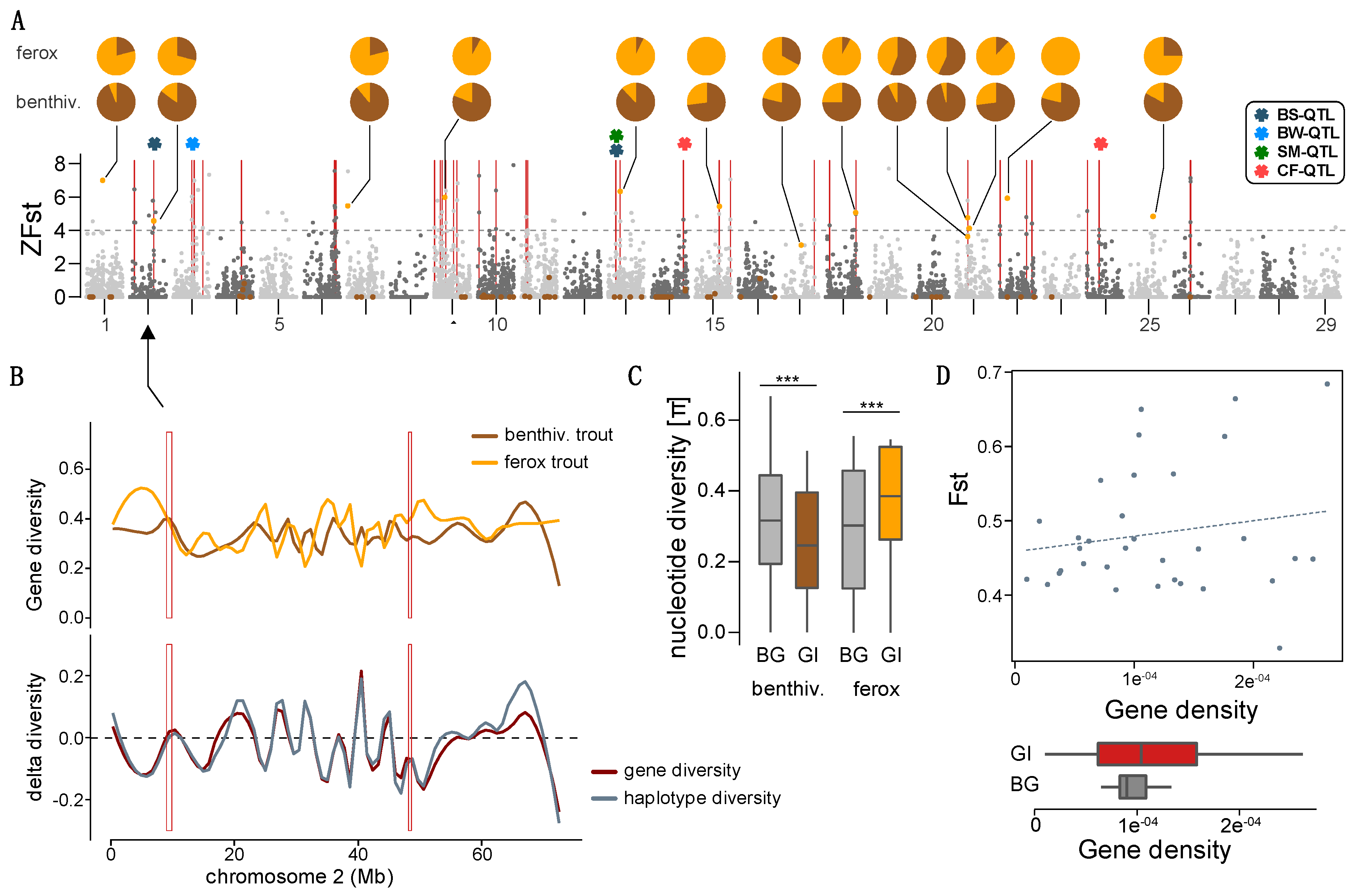 Genes 09 00280 g004 Genes 09 00280 g004