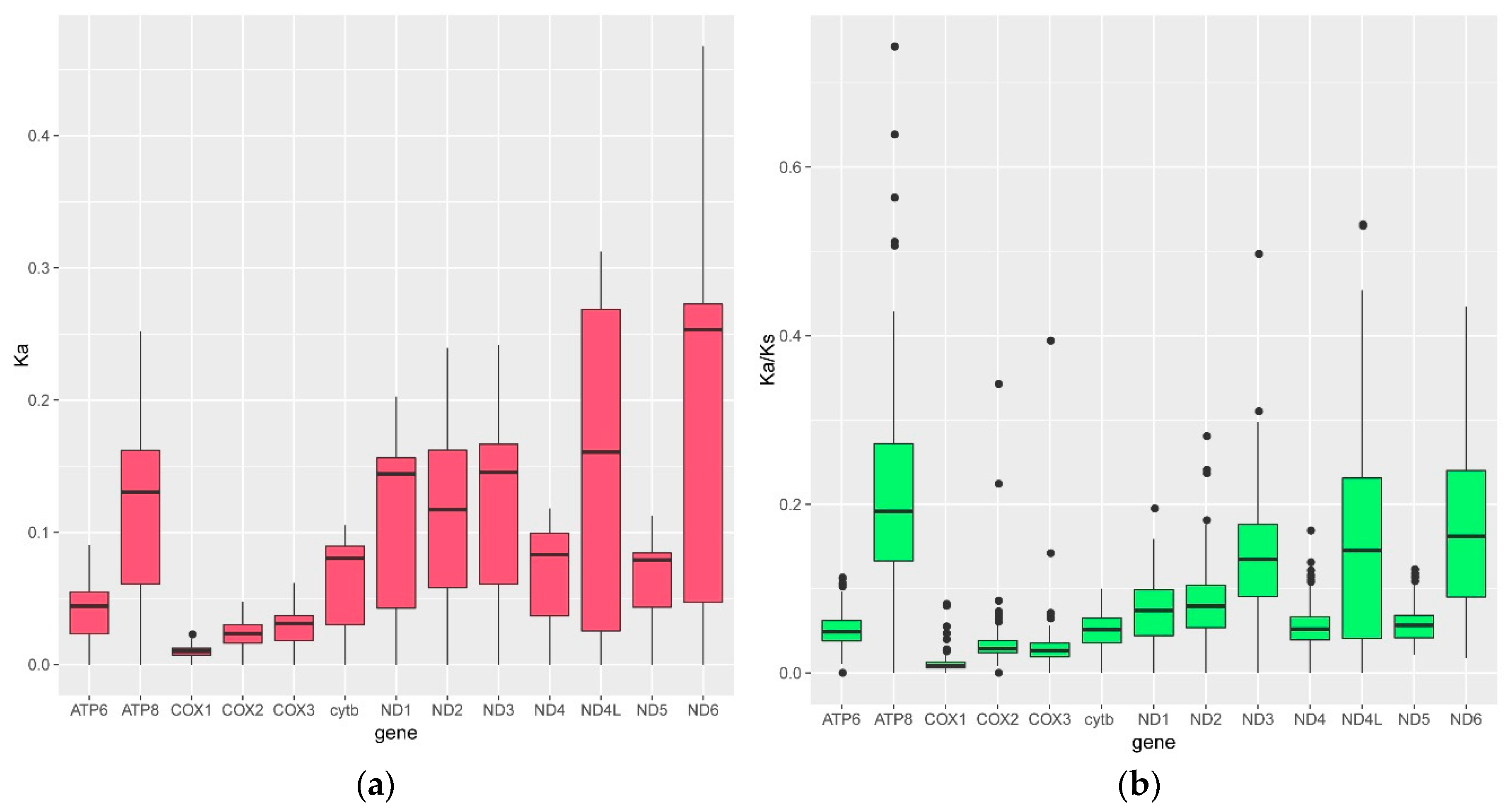 Genes 09 00282 g004 Genes 09 00282 g004