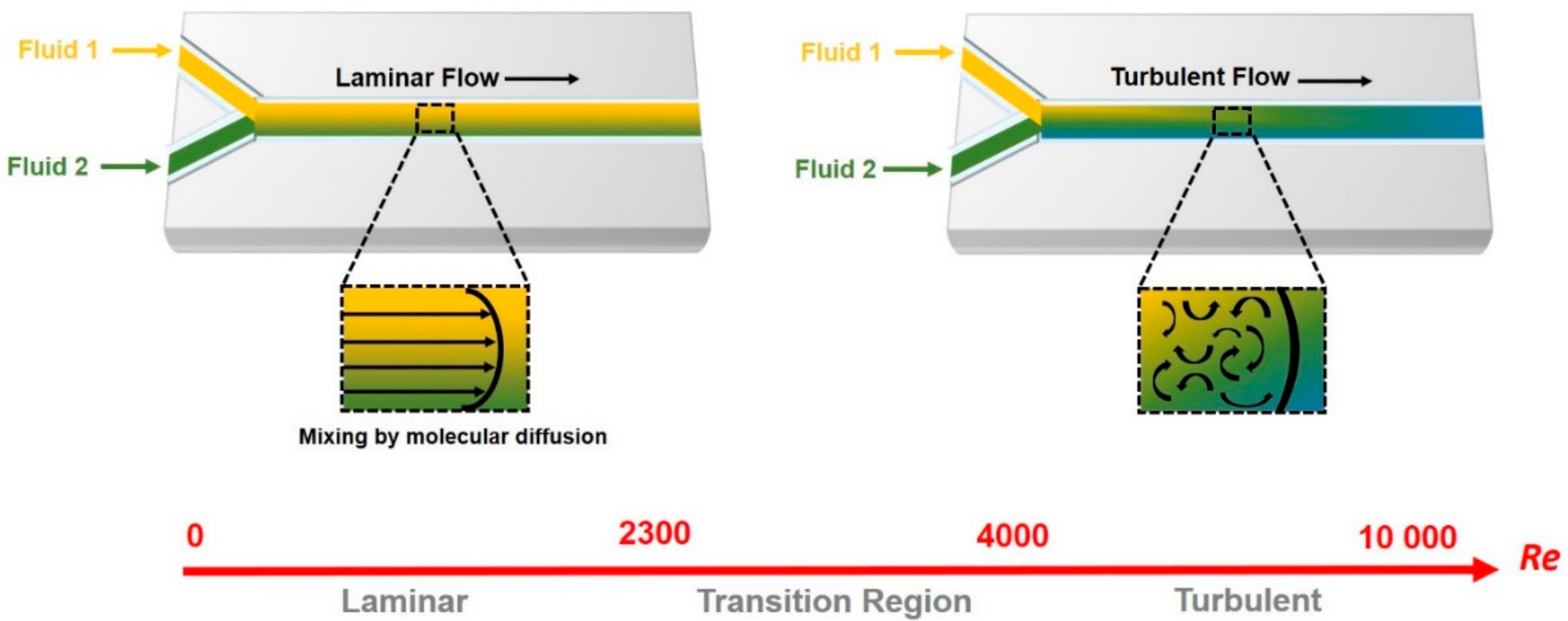 Genes 09 00285 g001