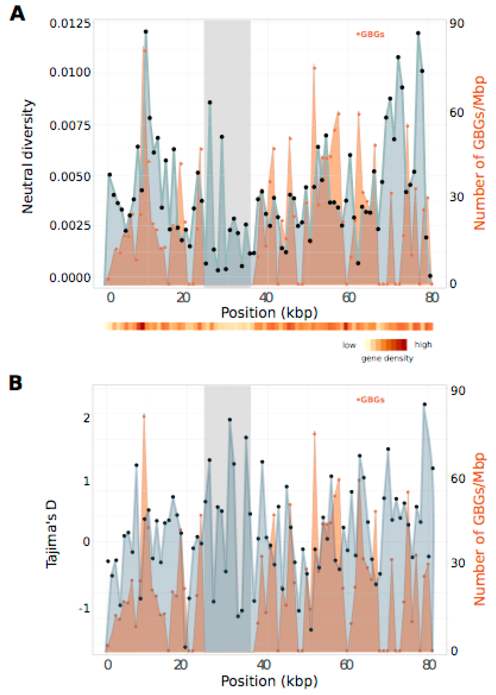 Genes 09 00286 g003