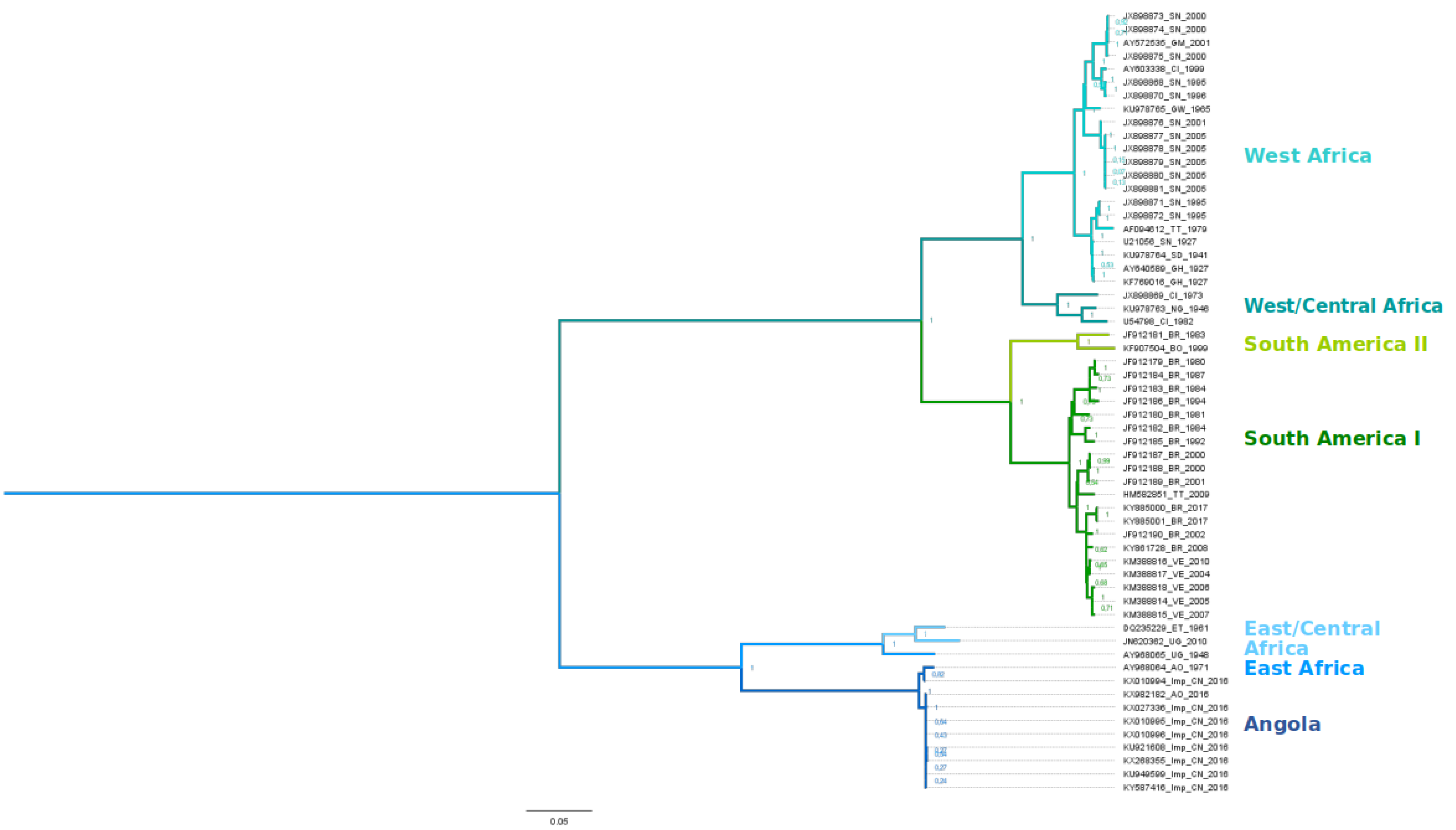 Genes 09 00291 g003 Genes 09 00291 g003