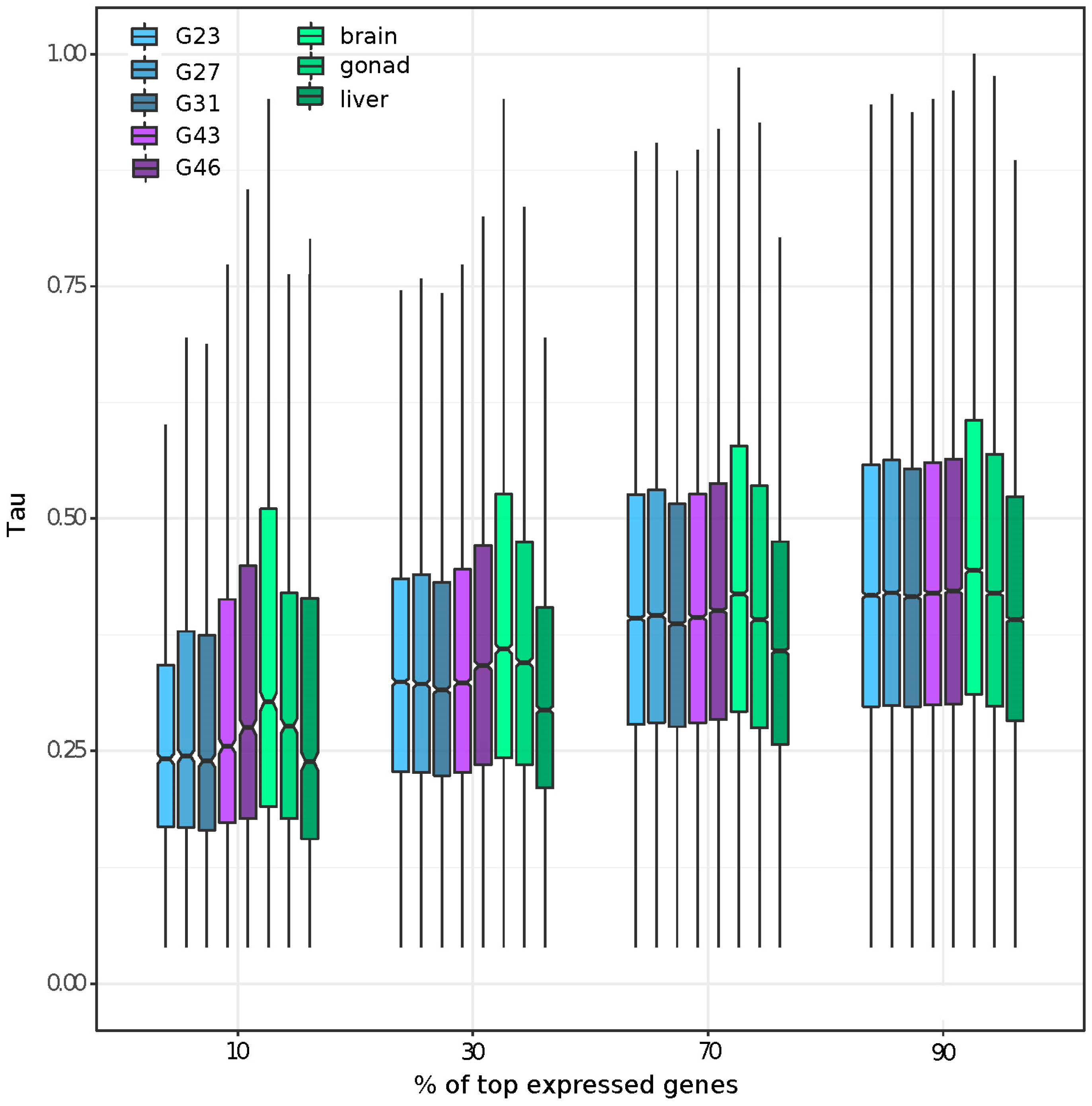 Genes 09 00294 g001