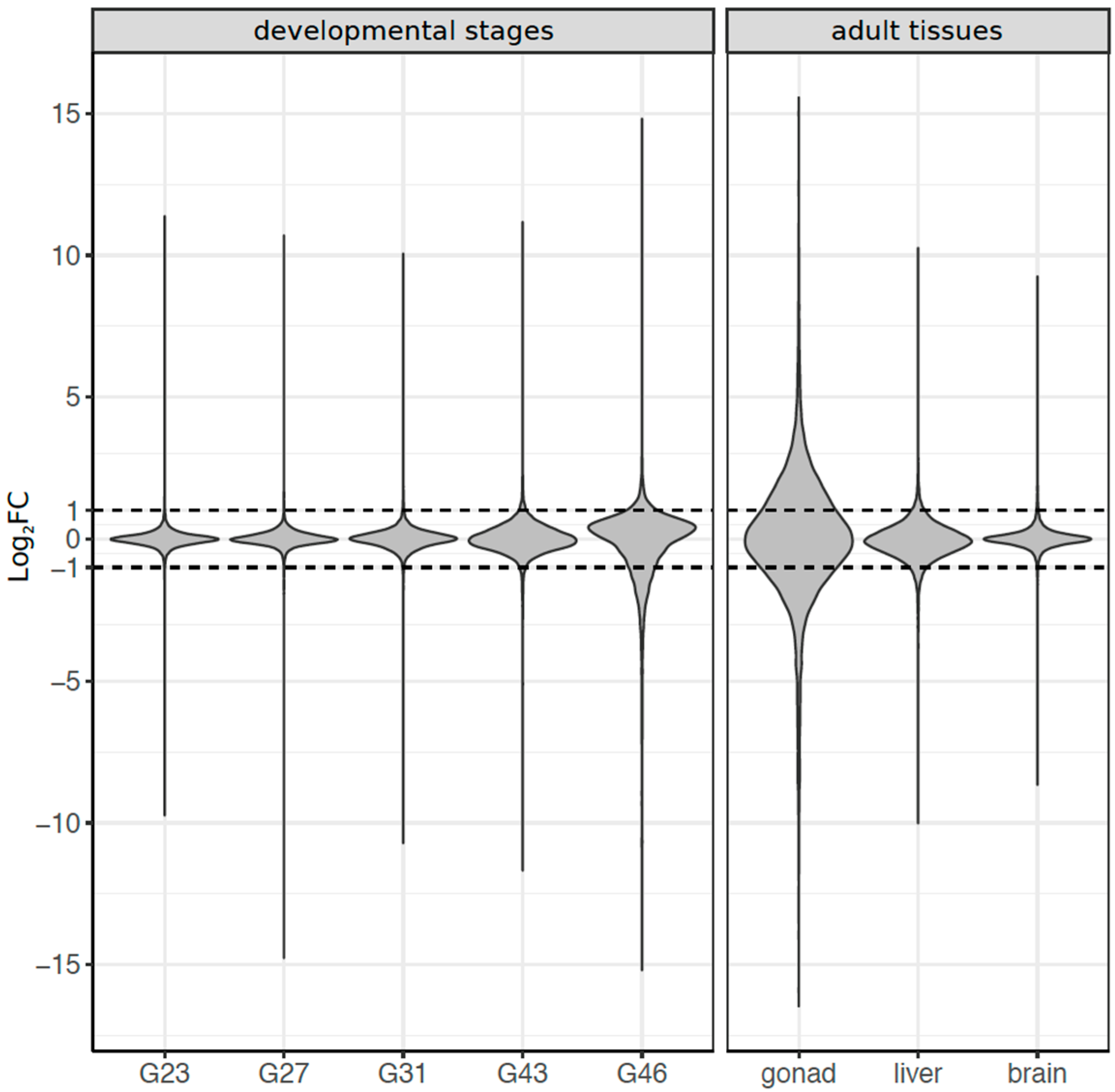 Genes 09 00294 g002