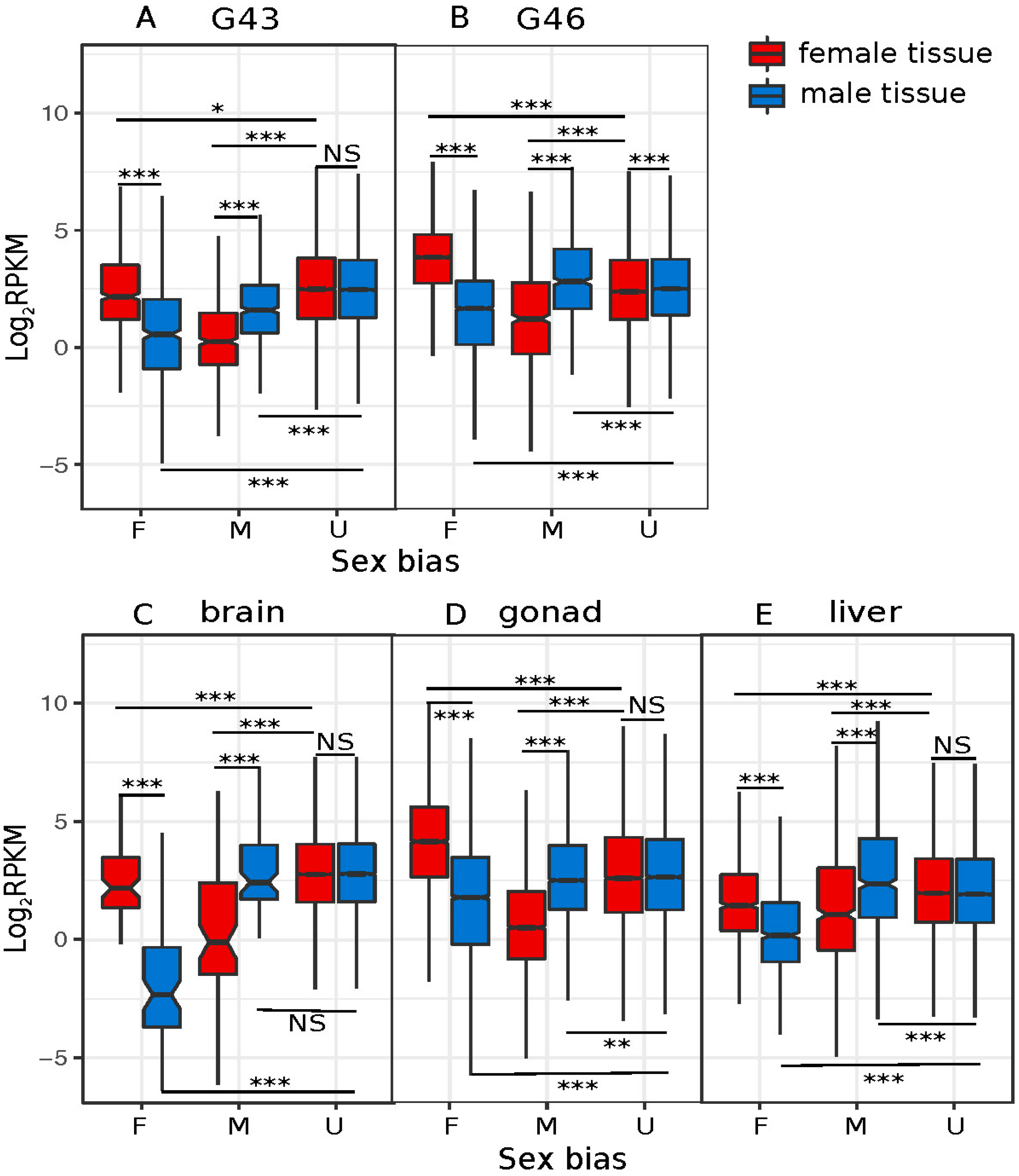 Genes 09 00294 g003