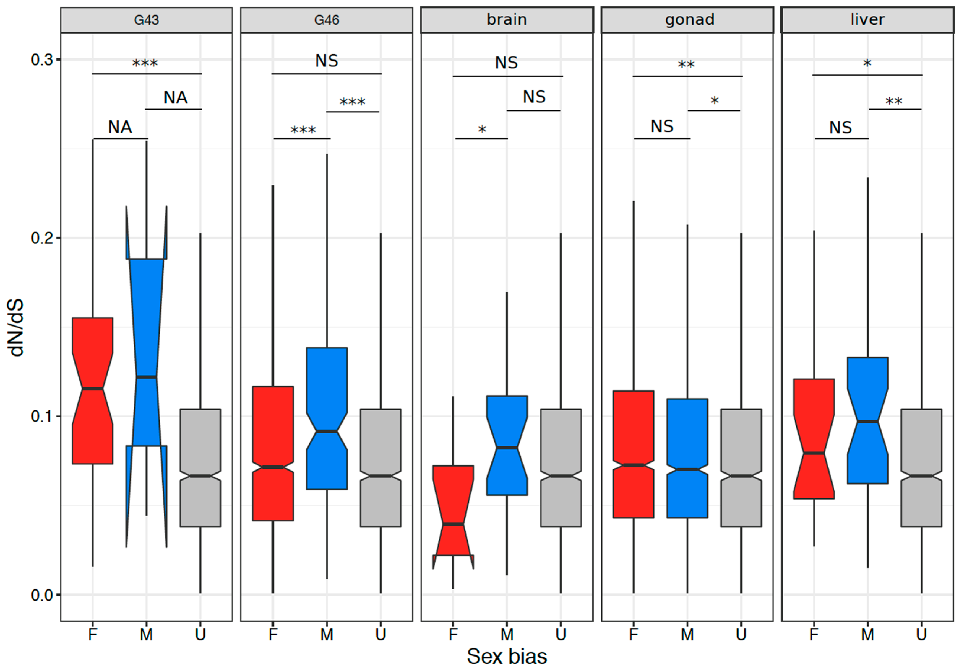 Genes 09 00294 g005