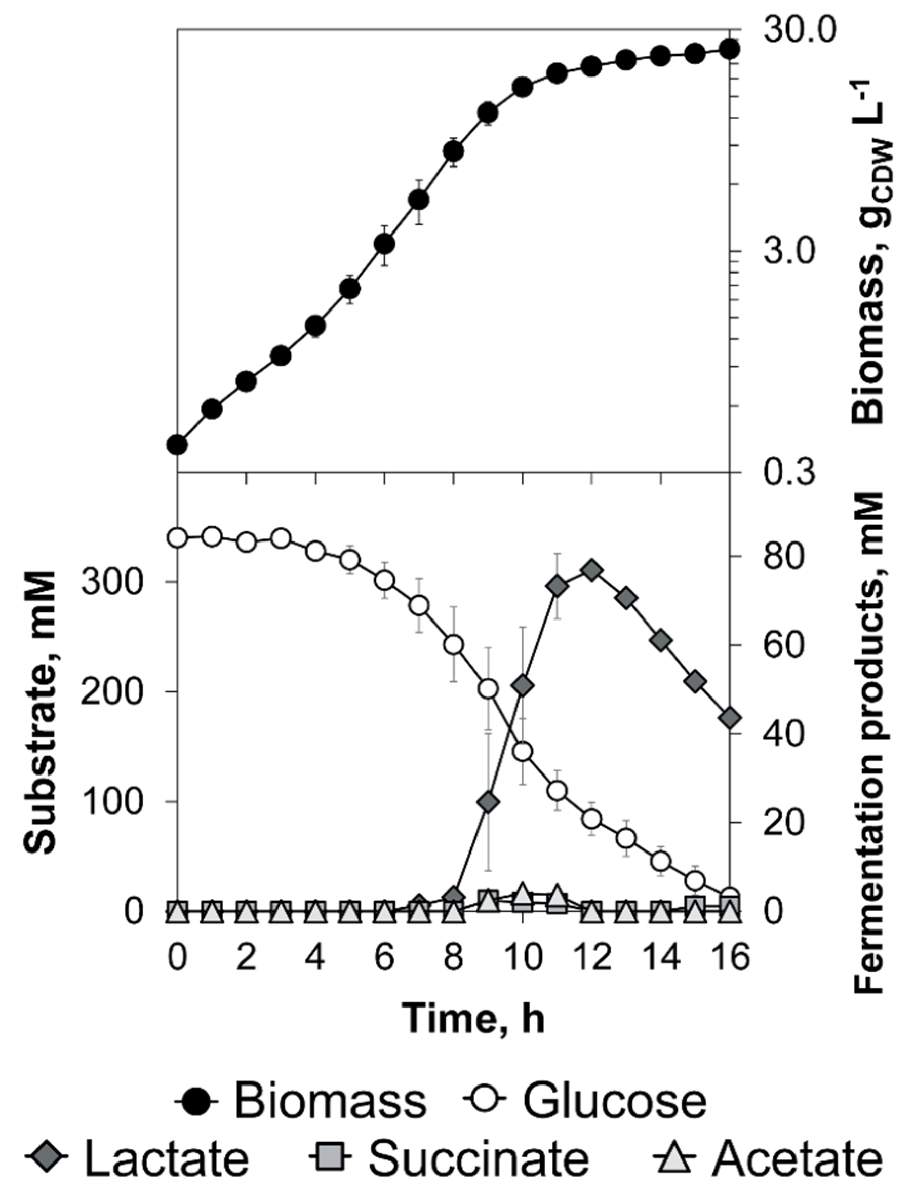 Genes 09 00297 g0a1