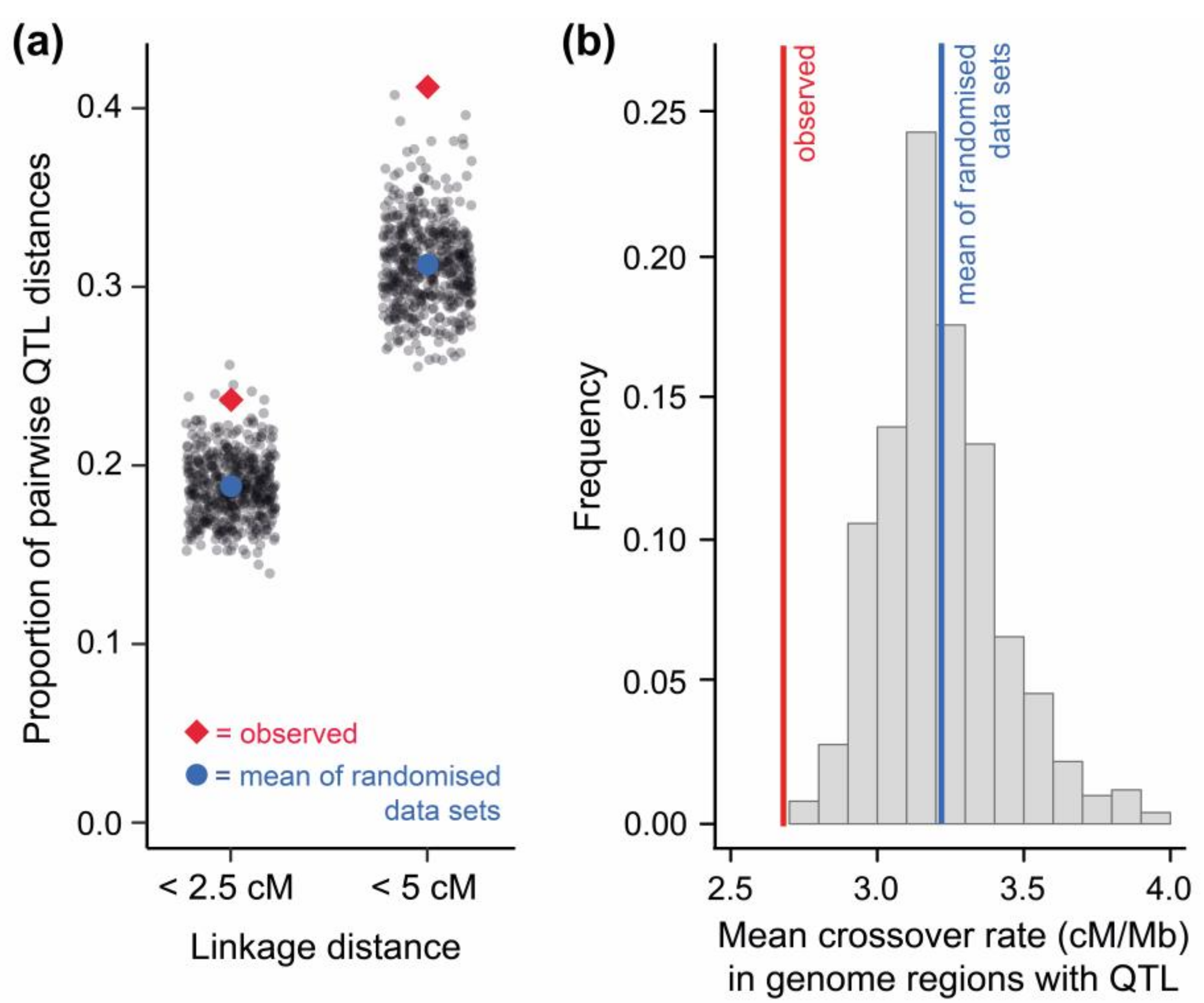 Genes 09 00298 g002 Genes 09 00298 g002