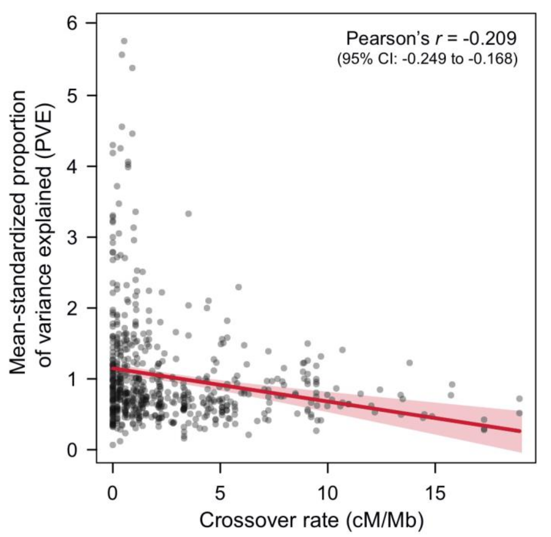 Genes 09 00298 g003 Genes 09 00298 g003