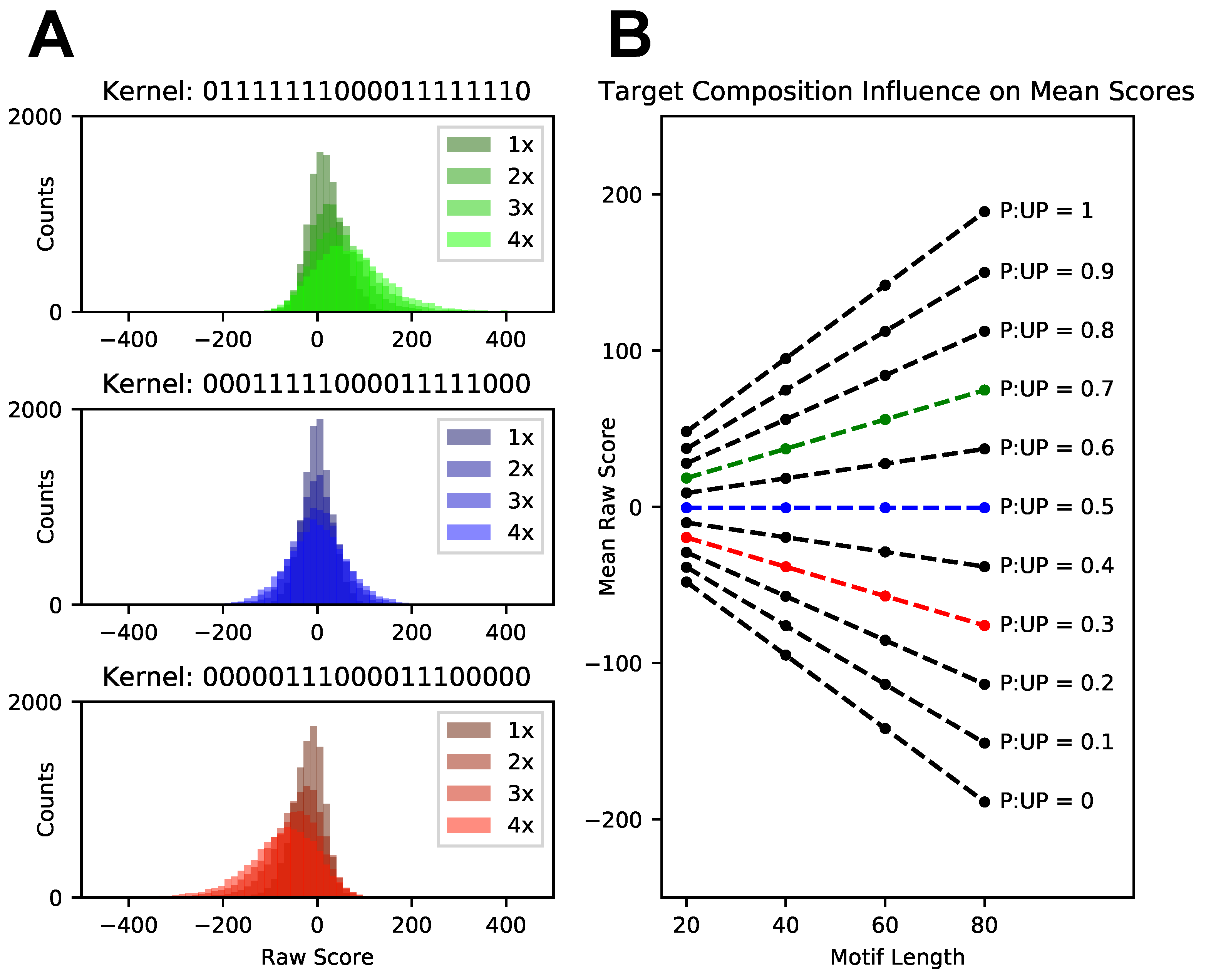 Genes 09 00300 g001