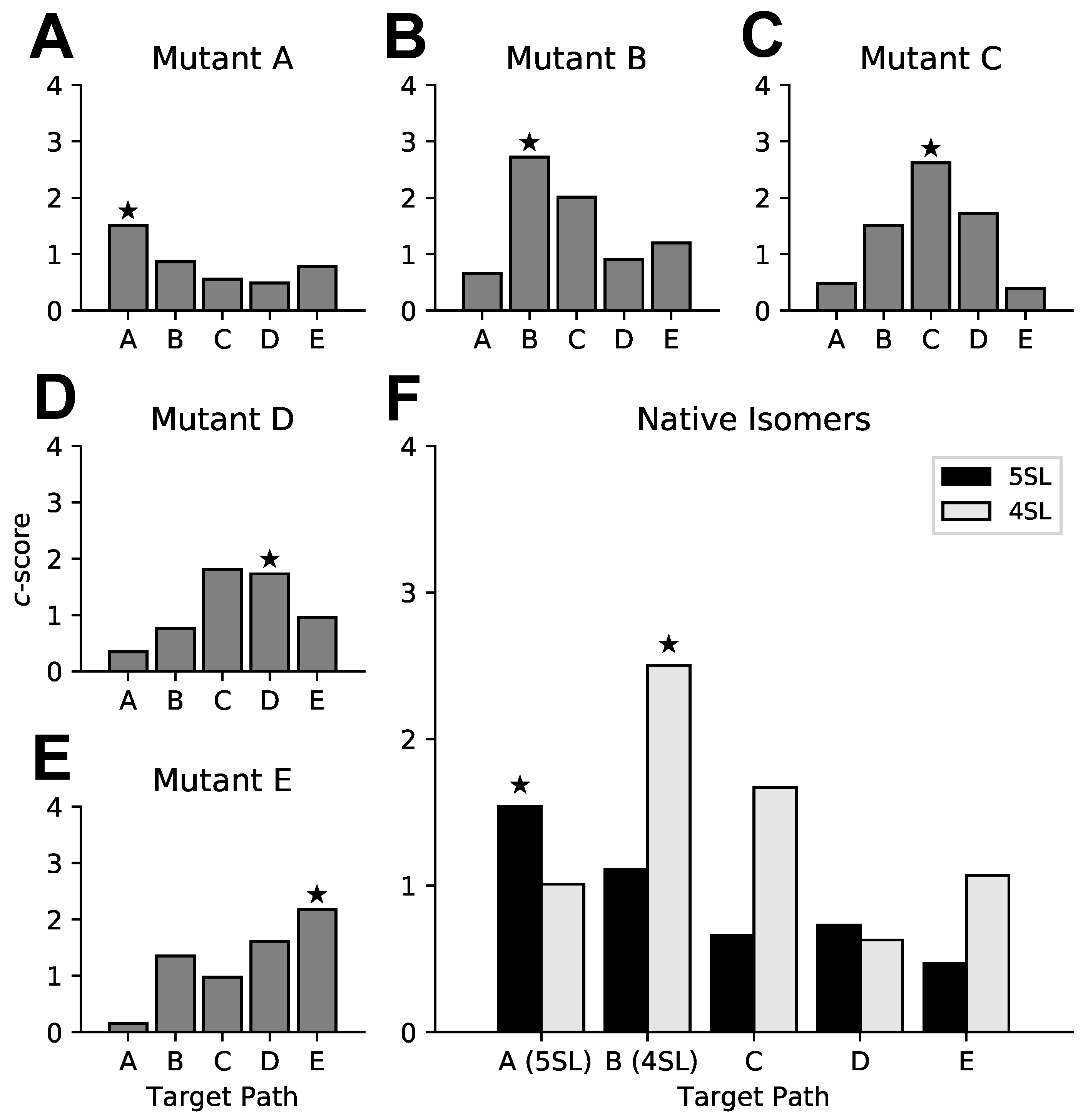 Genes 09 00300 g004