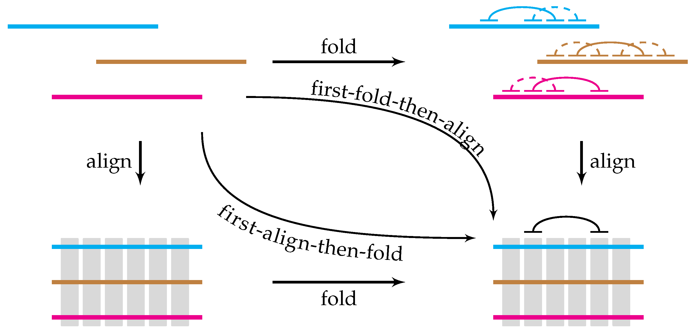 Genes 09 00302 g001 Genes 09 00302 g001