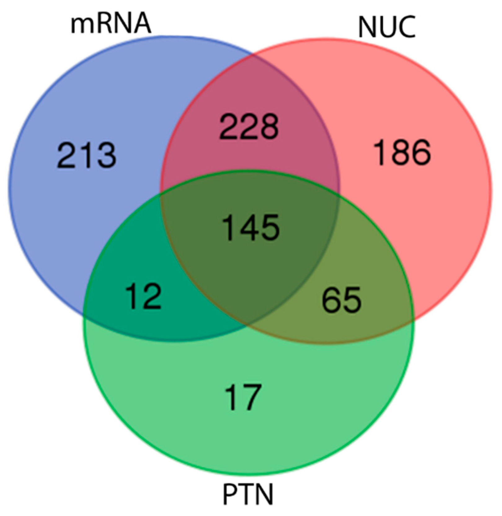 Genes 09 00306 g007 Genes 09 00306 g007