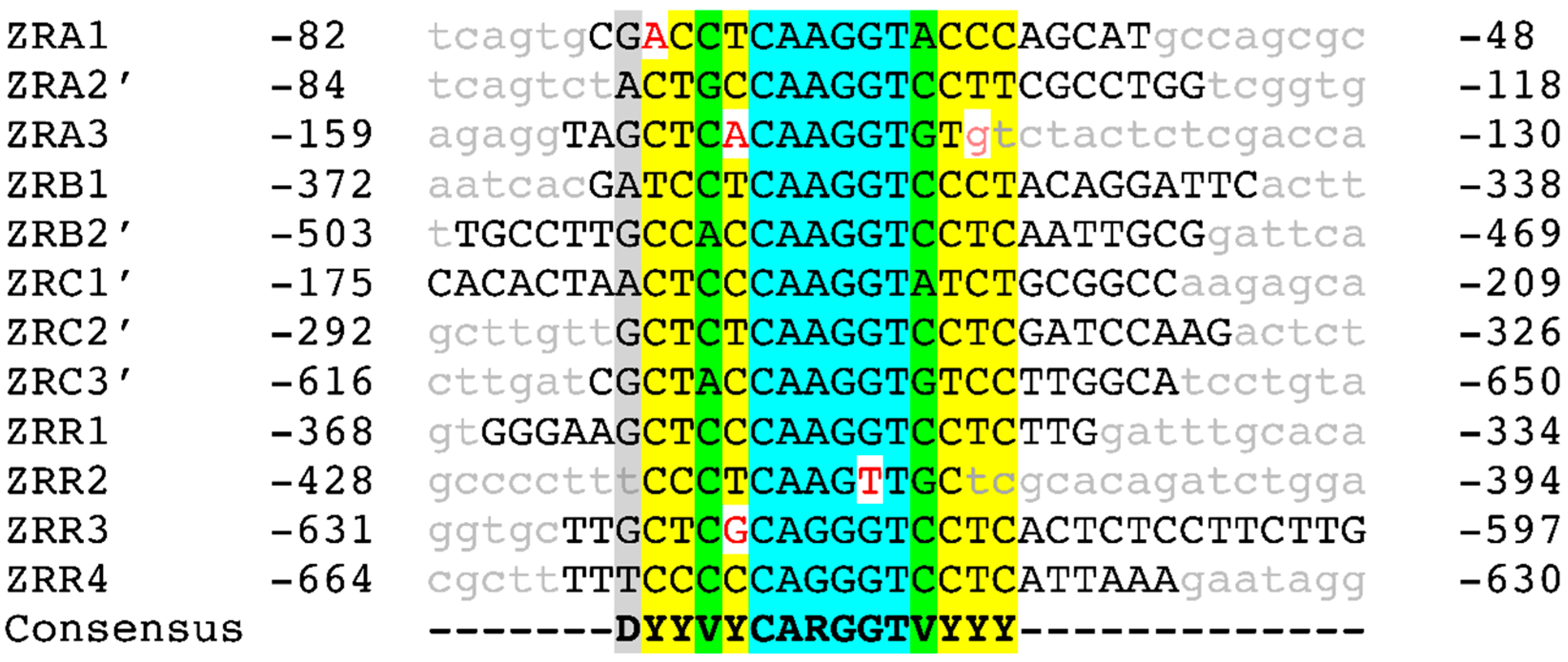 Genes 09 00318 g005 Genes 09 00318 g005