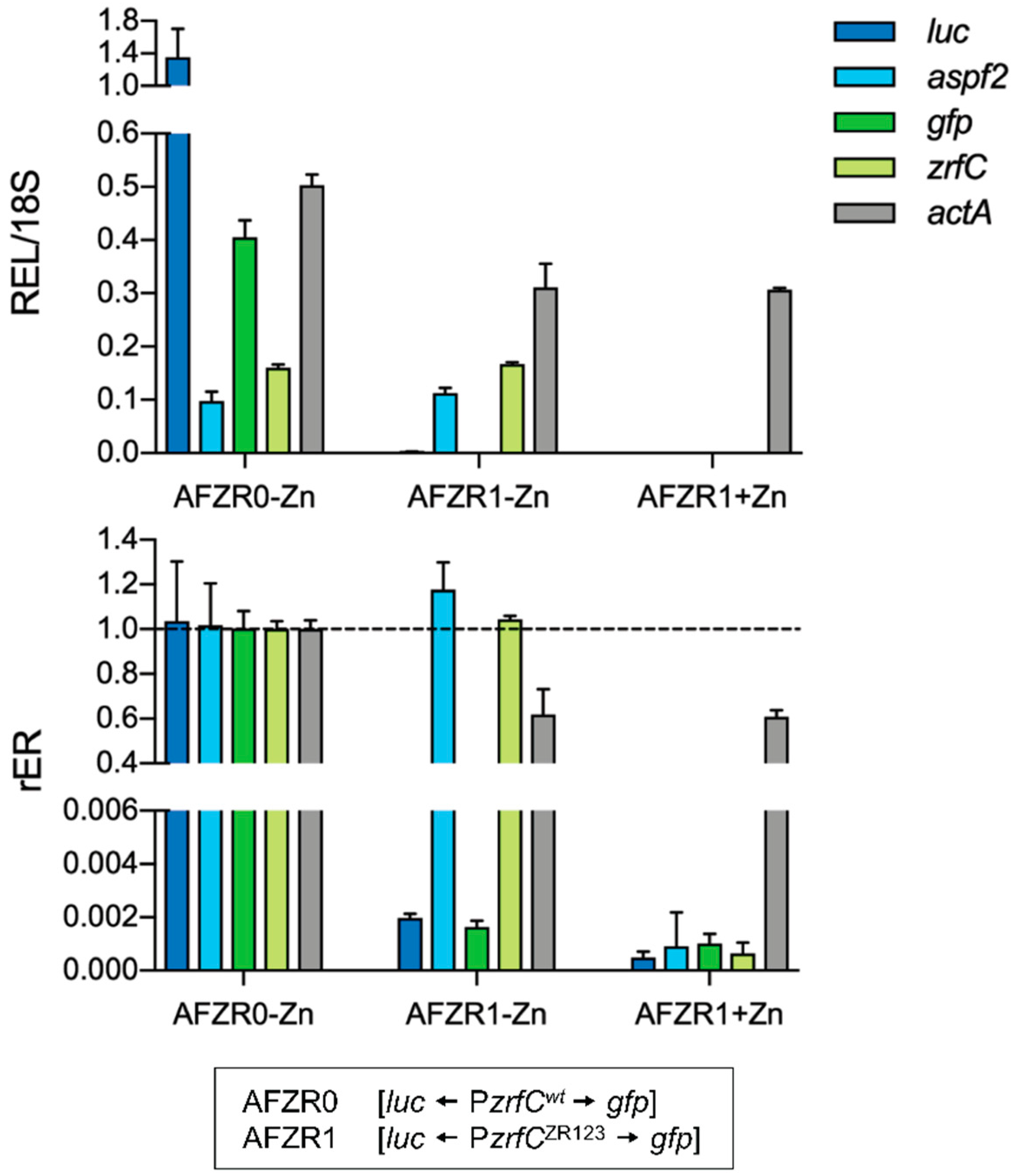 Genes 09 00318 g007 Genes 09 00318 g007