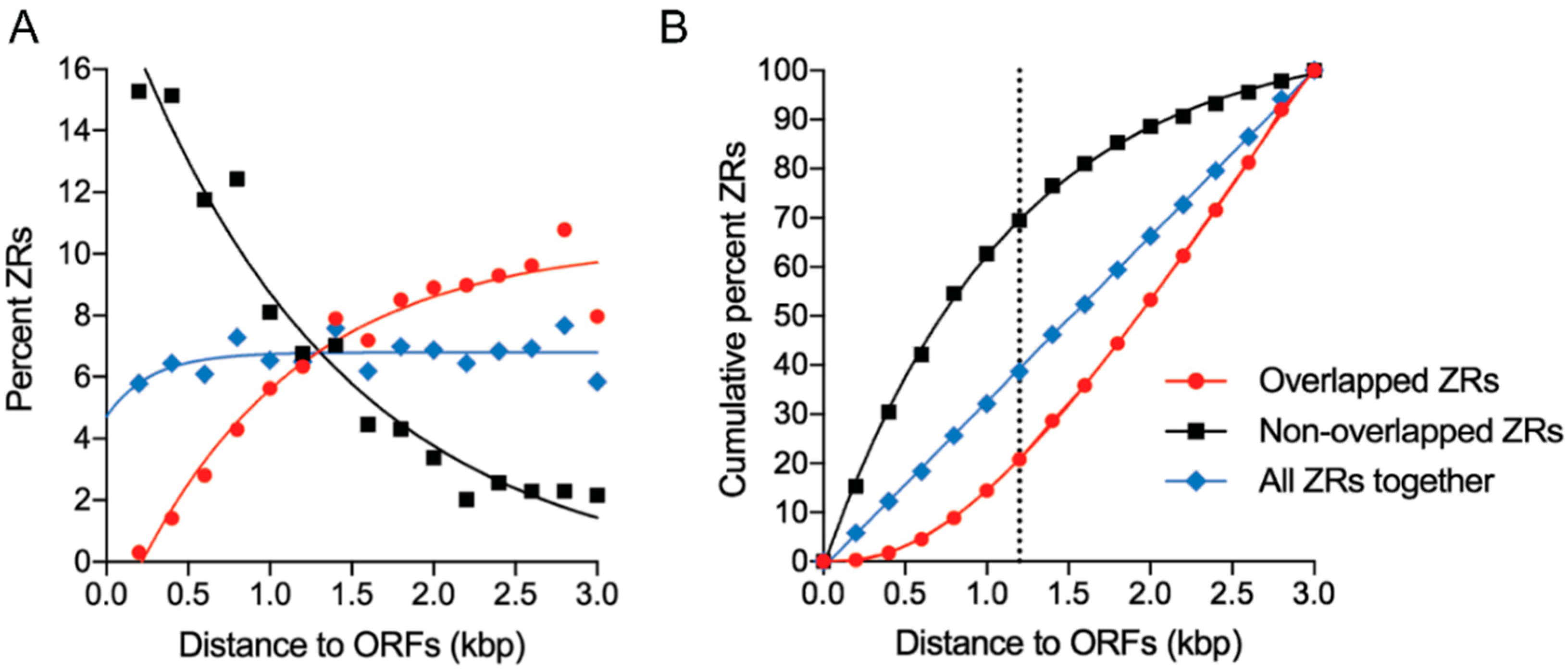 Genes 09 00318 g008 Genes 09 00318 g008