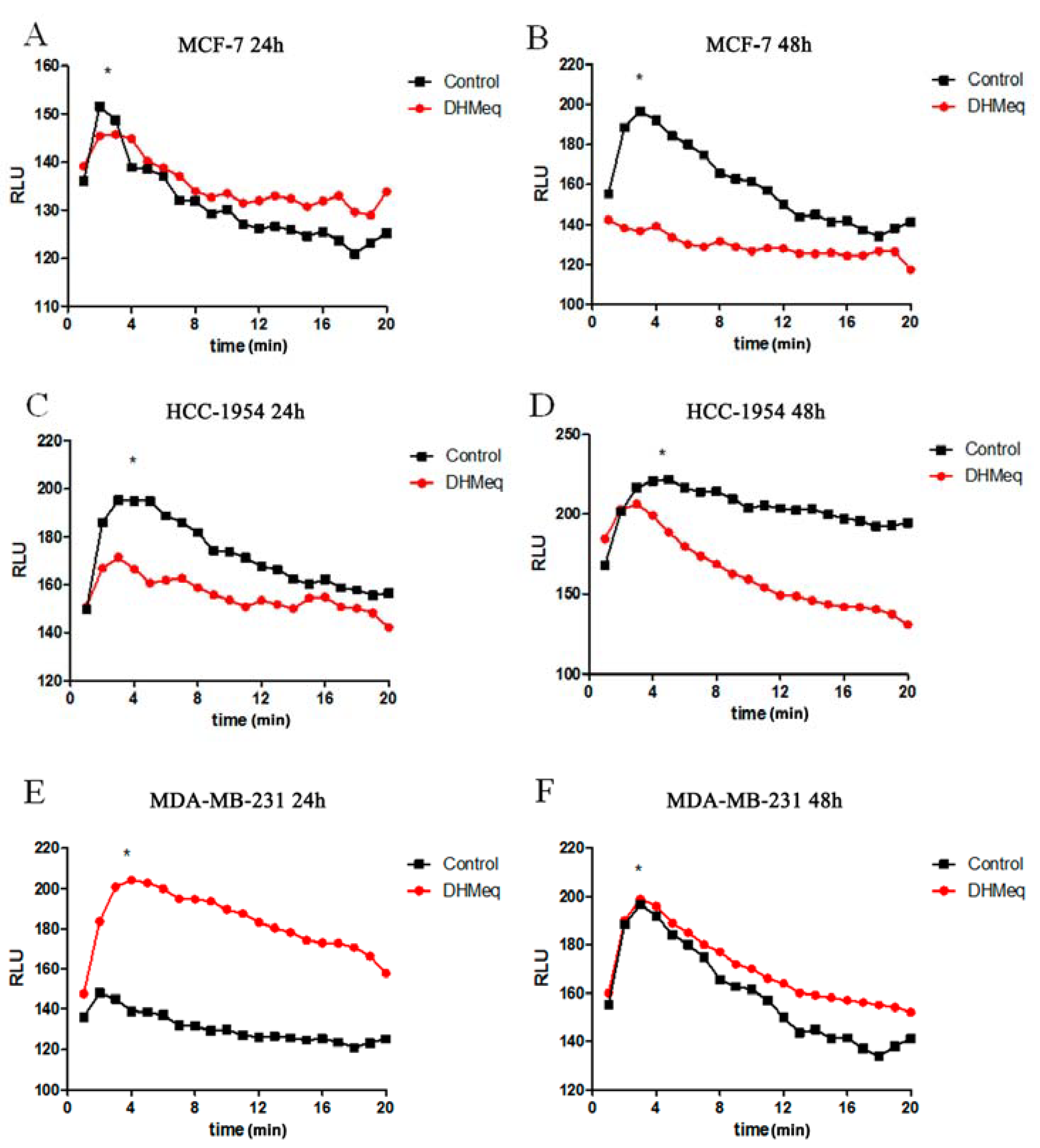 Genes 09 00320 g005 Genes 09 00320 g005