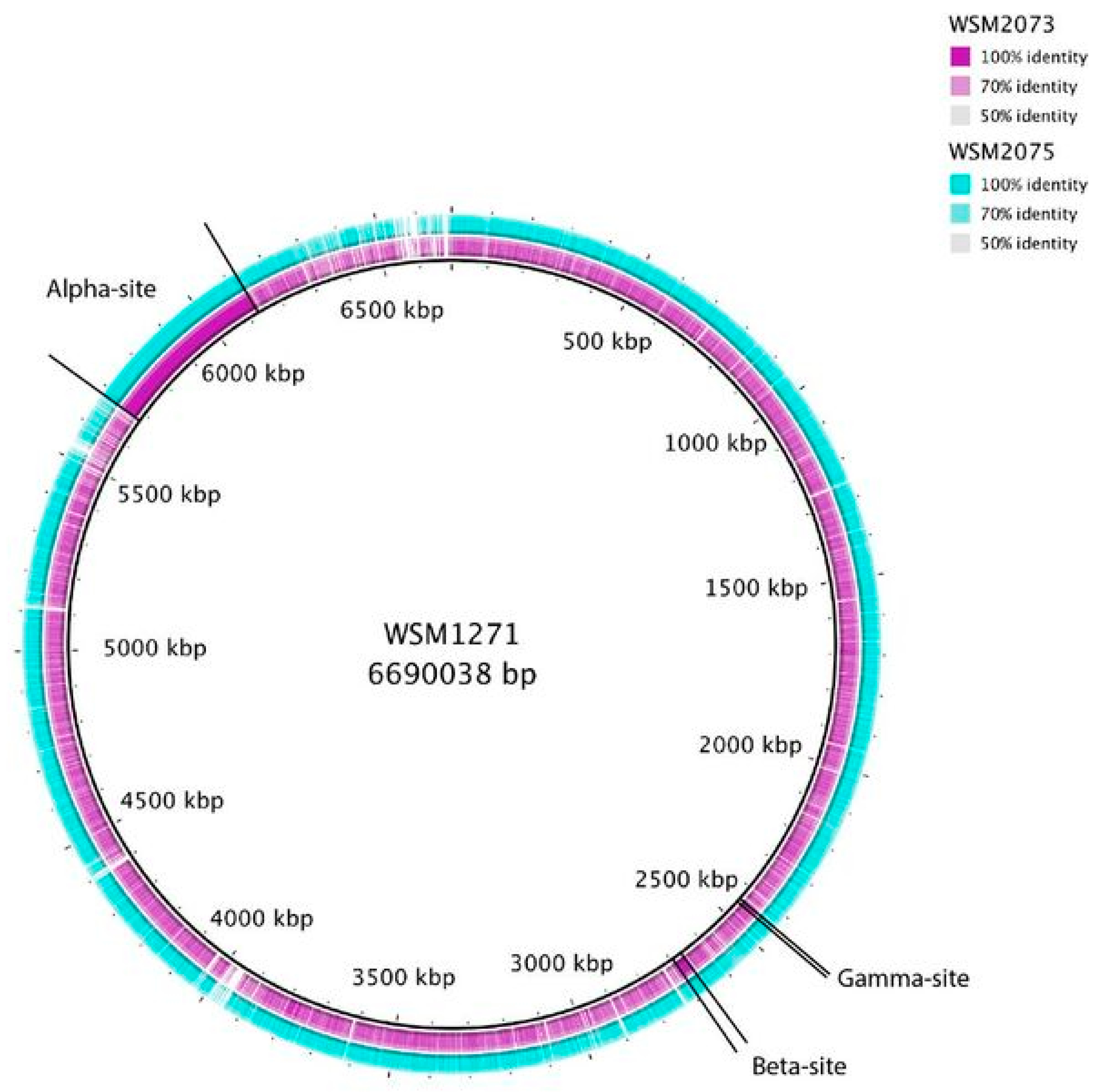 Genes 09 00321 g003 Genes 09 00321 g003