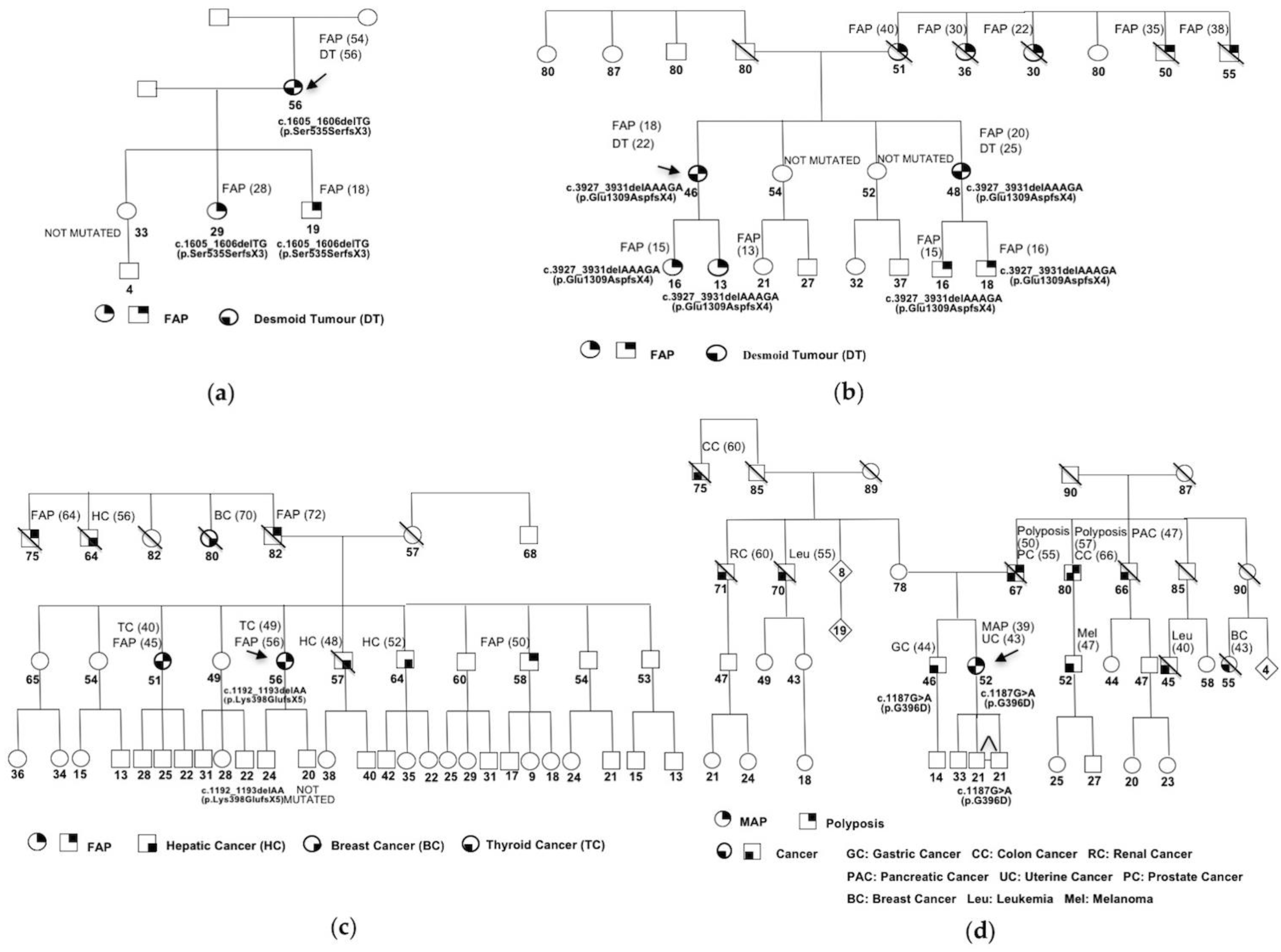 Genes 09 00322 g002 Genes 09 00322 g002