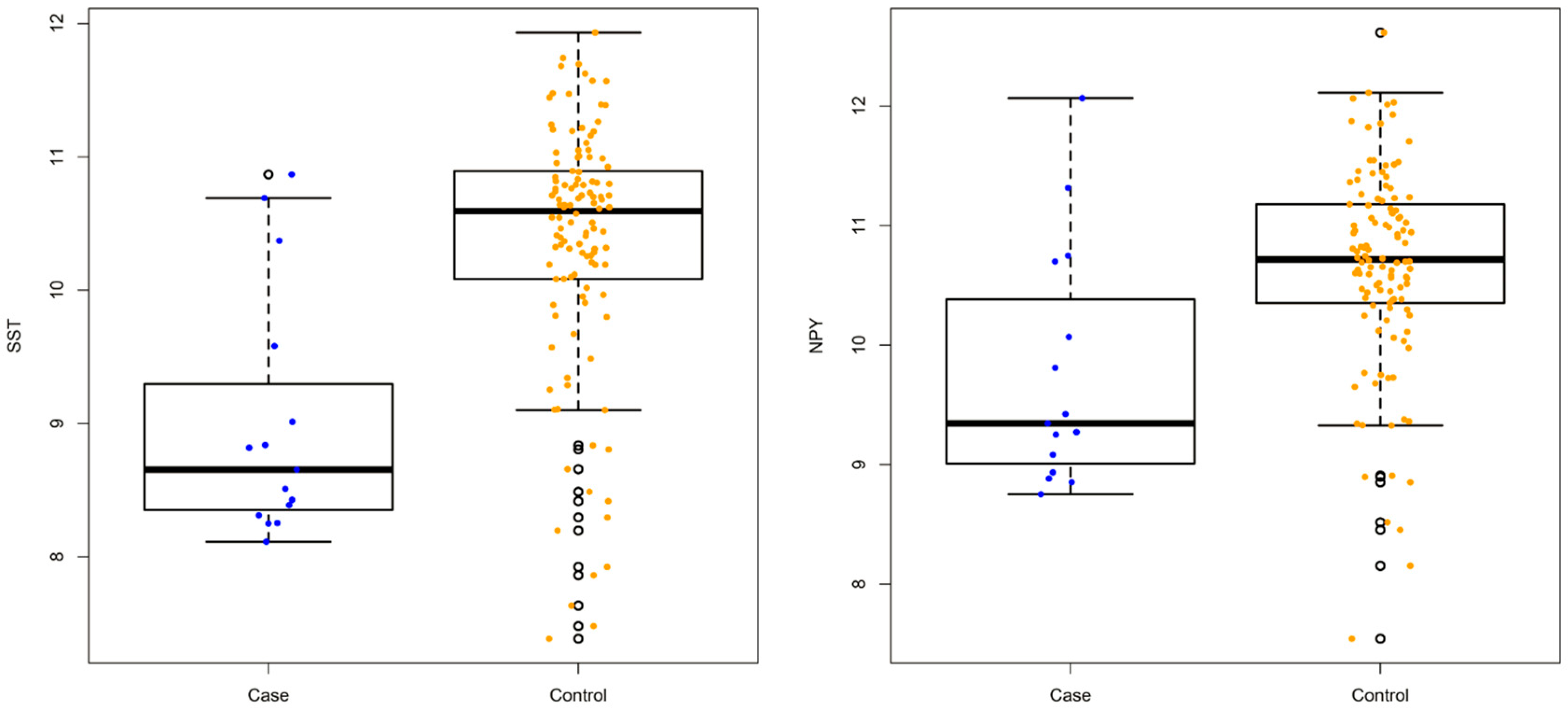 Genes 09 00325 g001 Genes 09 00325 g001