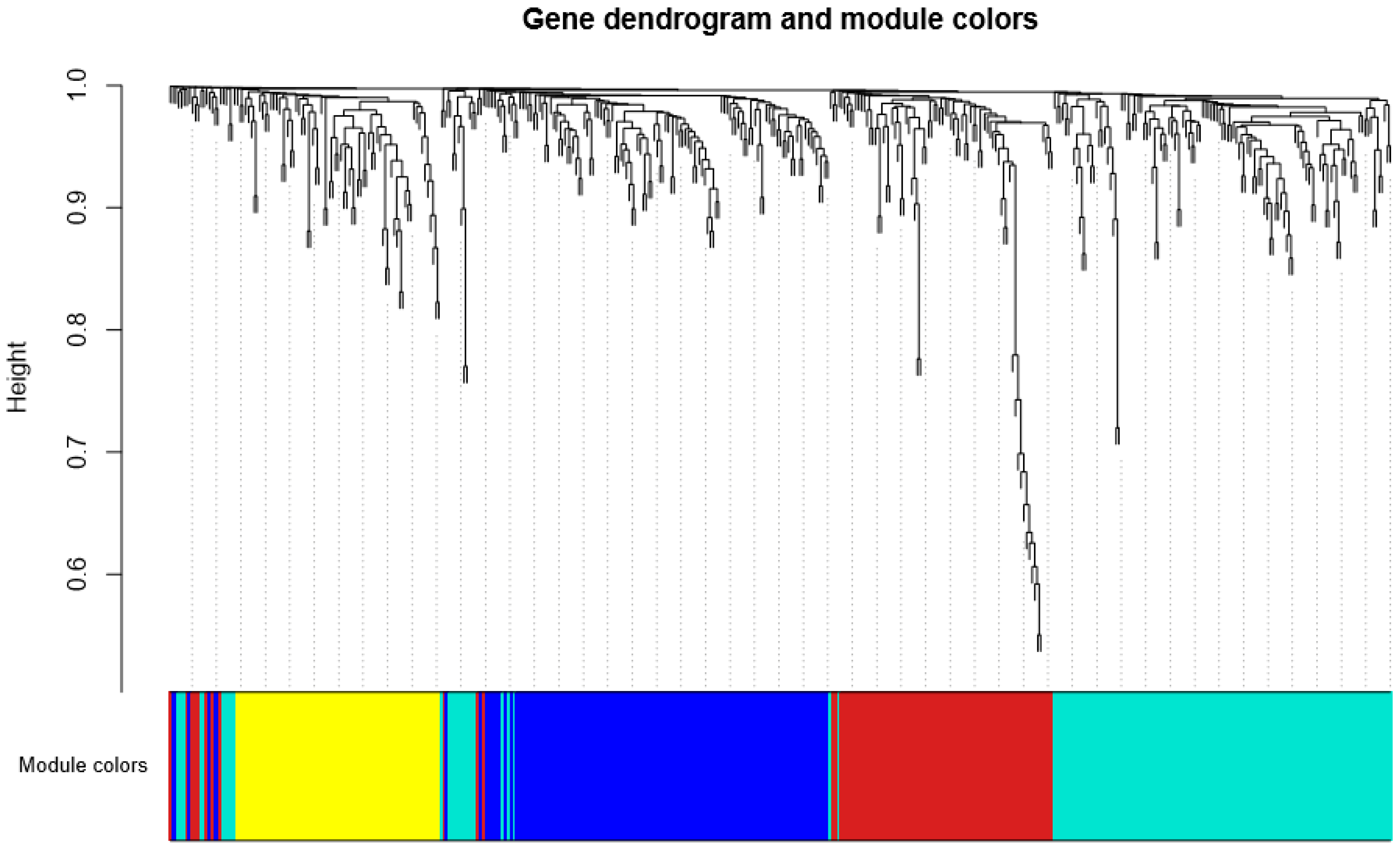 Genes 09 00325 g002 Genes 09 00325 g002