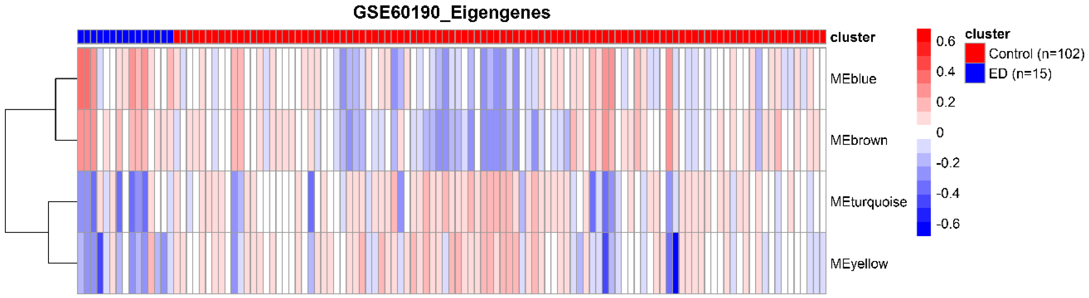 Genes 09 00325 g003 Genes 09 00325 g003