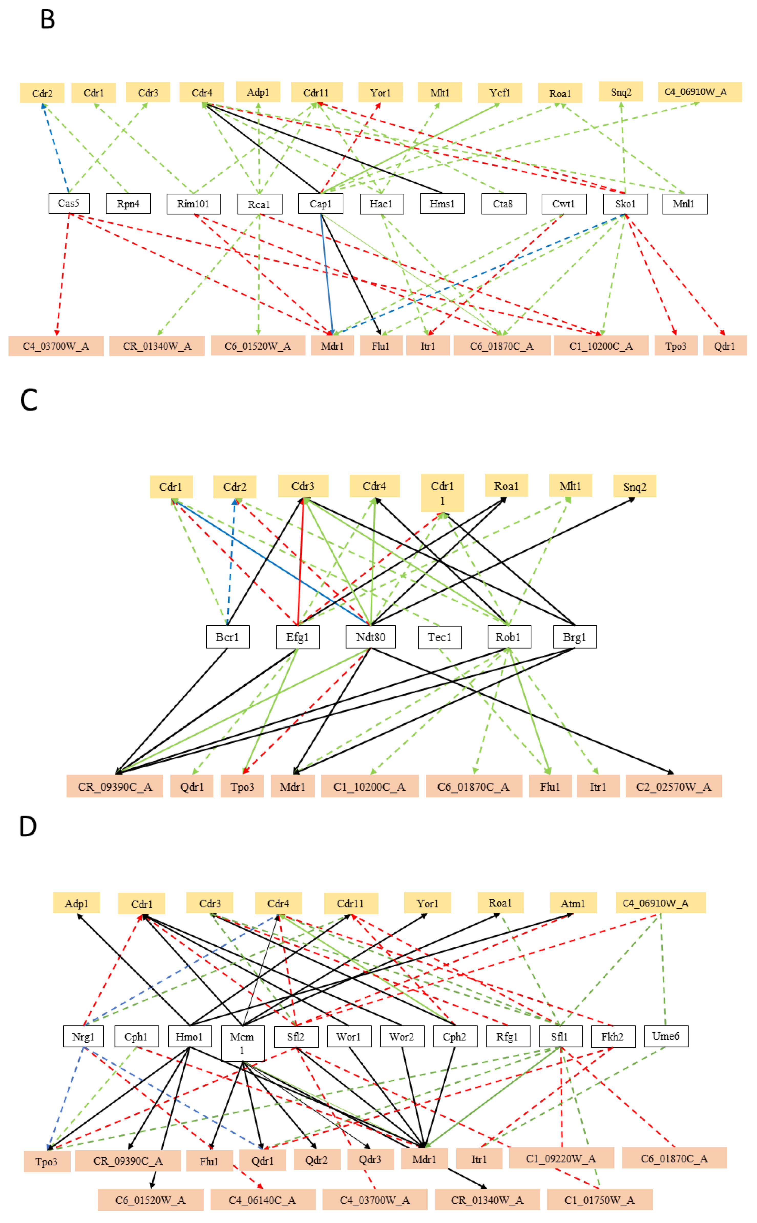 Genes 09 00332 g002b Genes 09 00332 g002b