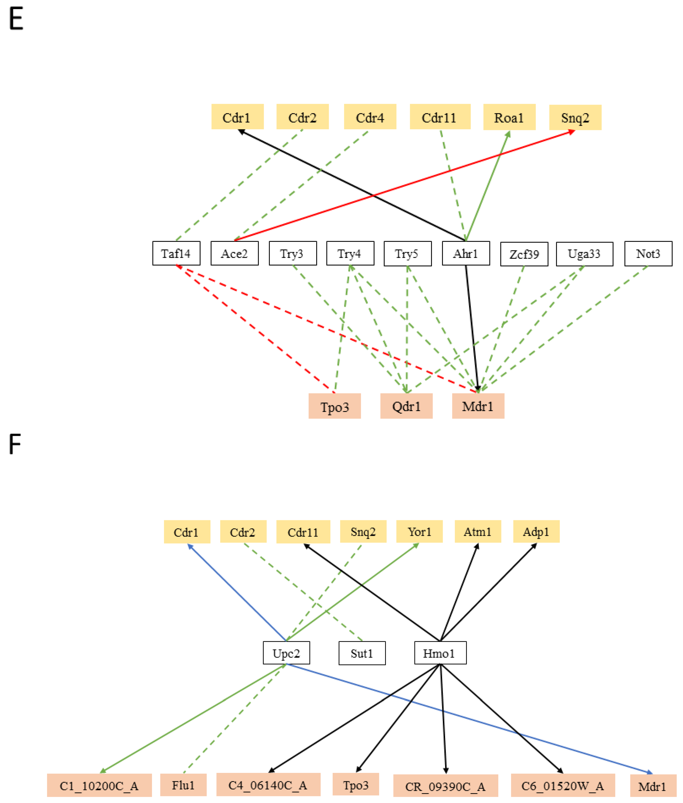 Genes 09 00332 g002c Genes 09 00332 g002c