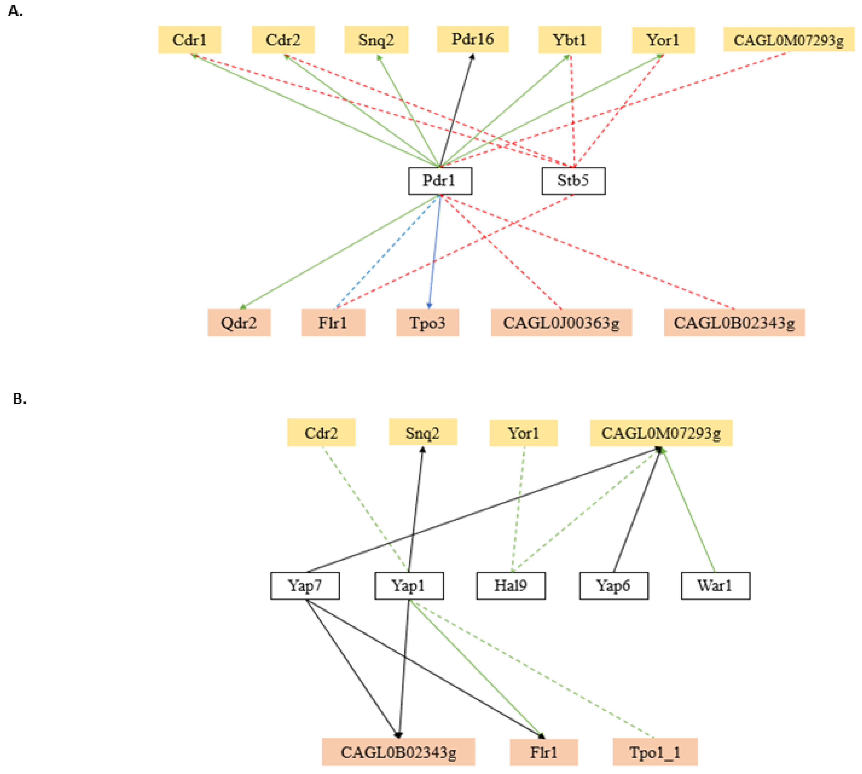 Genes 09 00332 g003 Genes 09 00332 g003