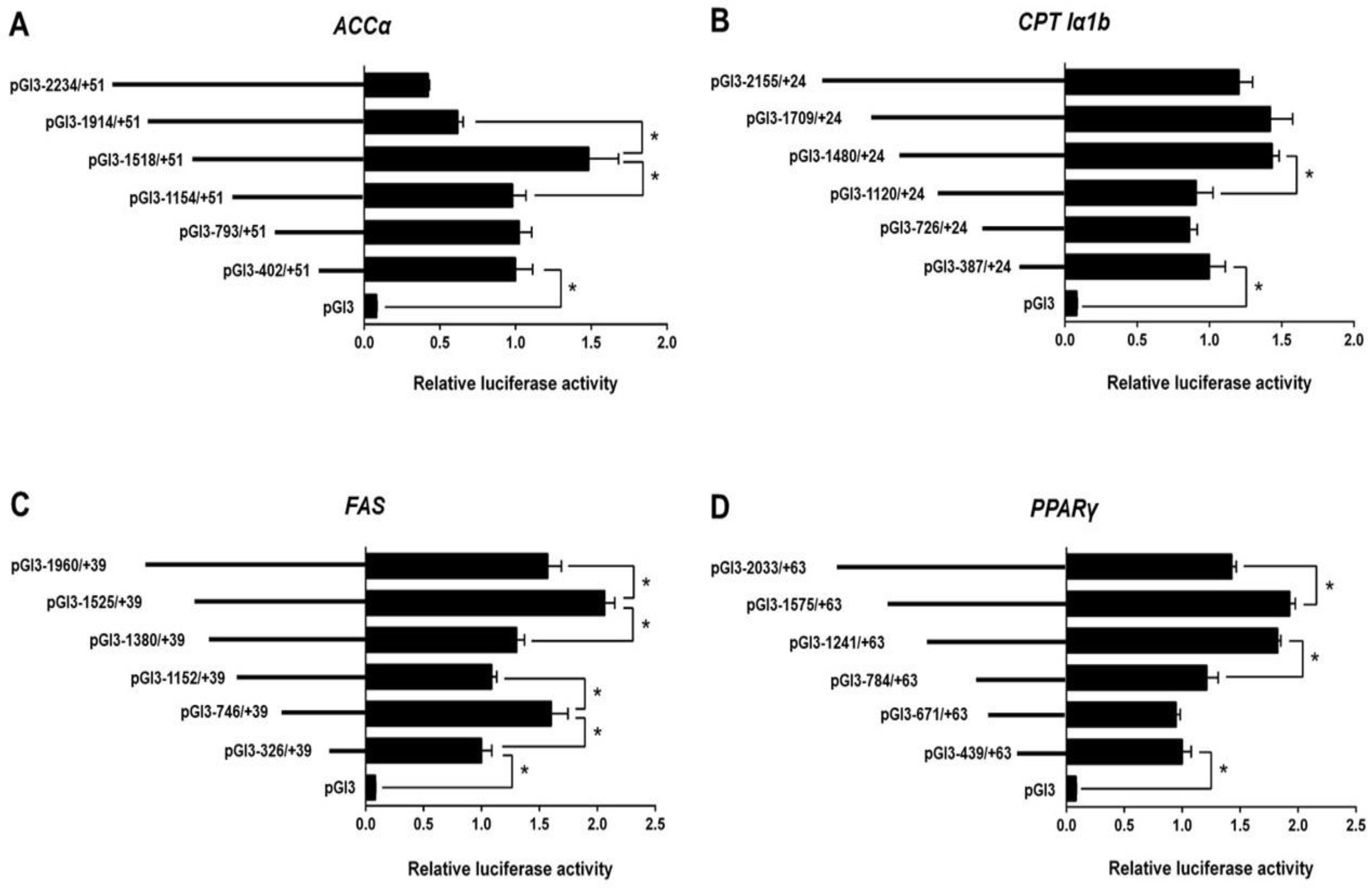Genes 09 00334 g001 Genes 09 00334 g001