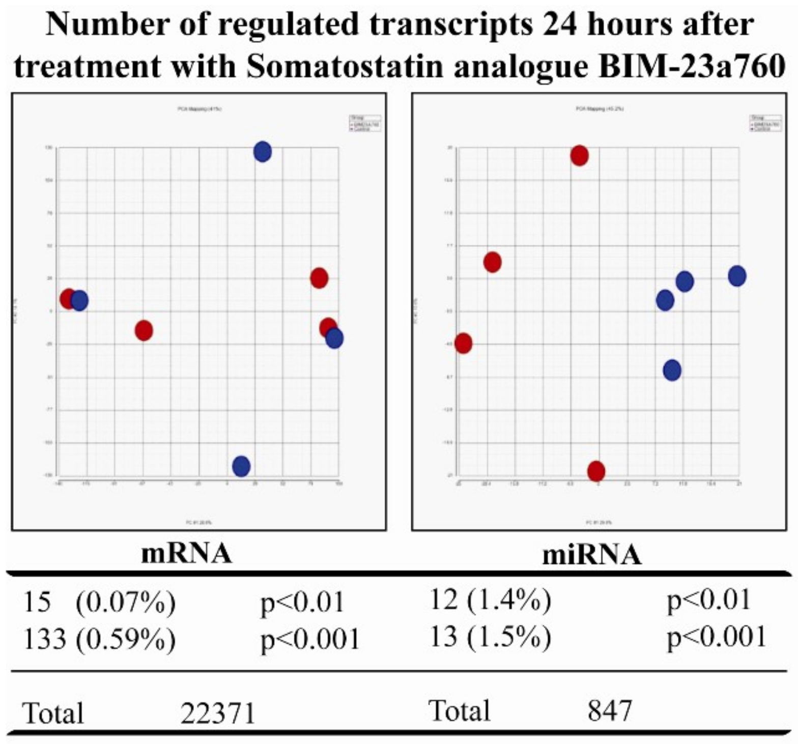 Genes 09 00337 g002