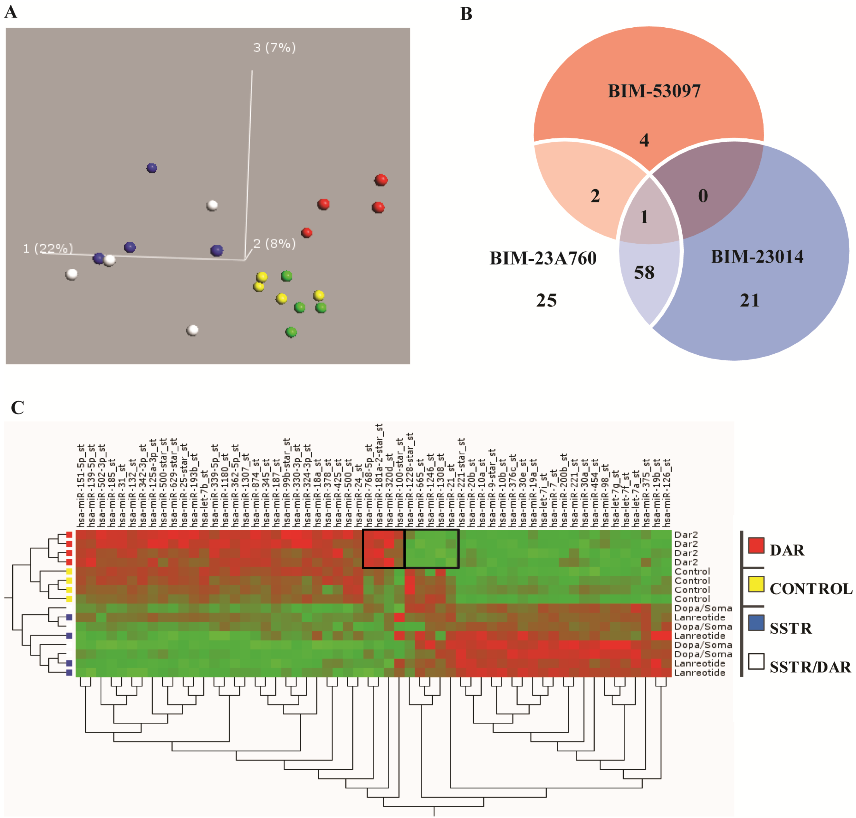 Genes 09 00337 g003