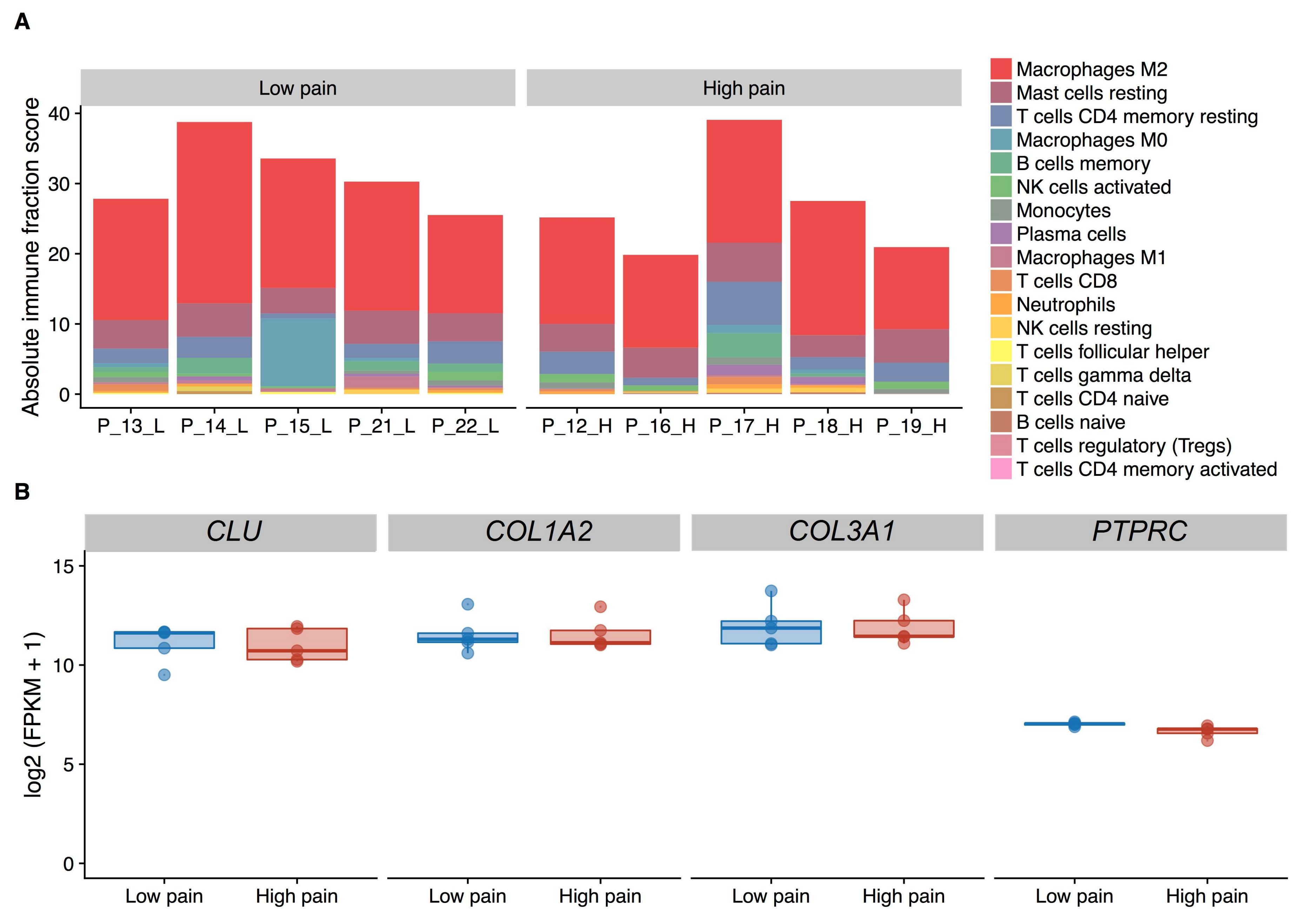 Genes 09 00338 g001 Genes 09 00338 g001