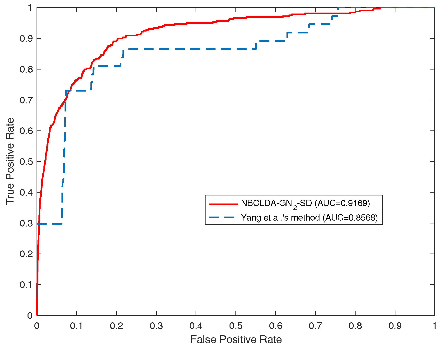 Genes 09 00345 g007 Genes 09 00345 g007