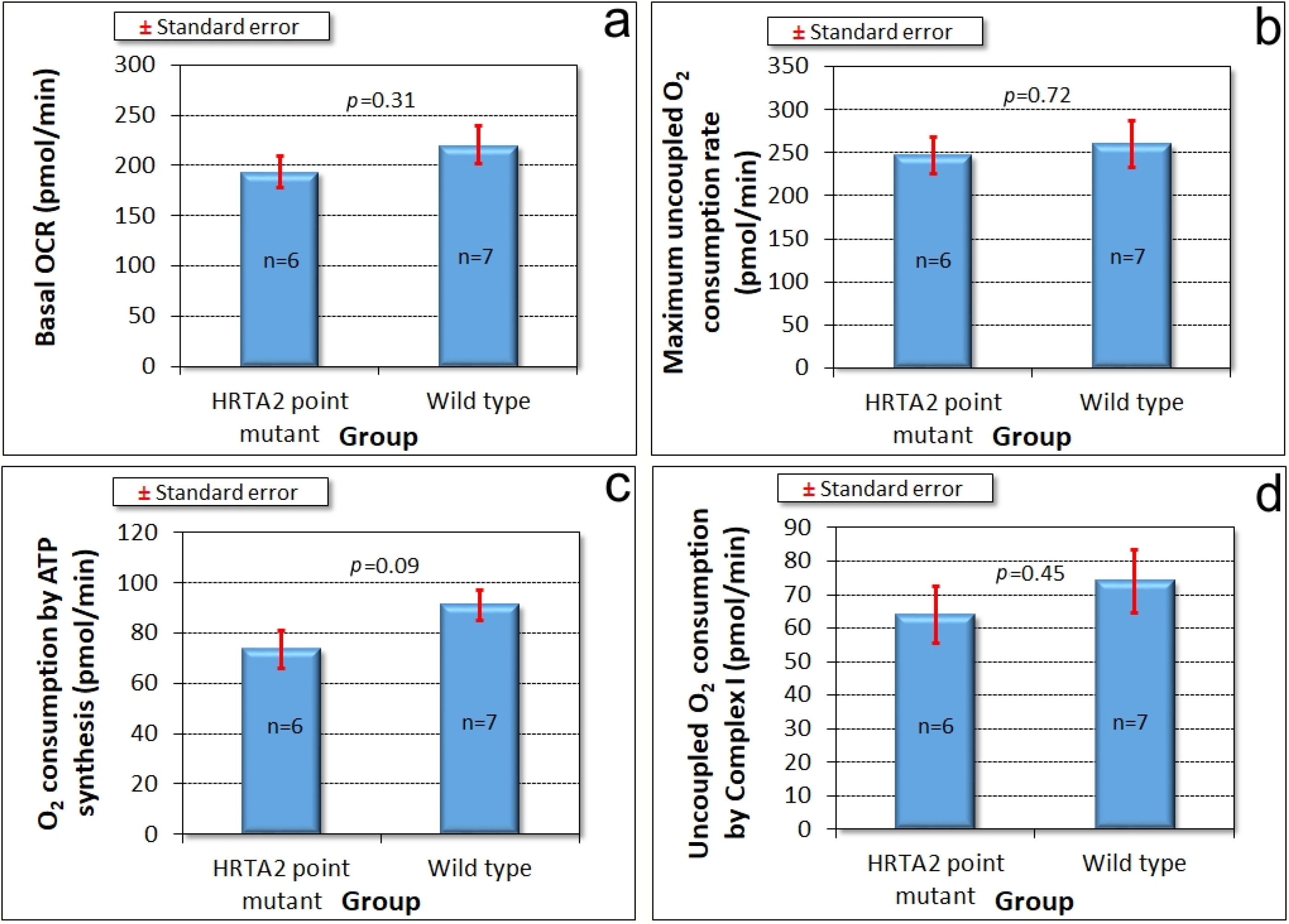 Genes 09 00355 g008a
