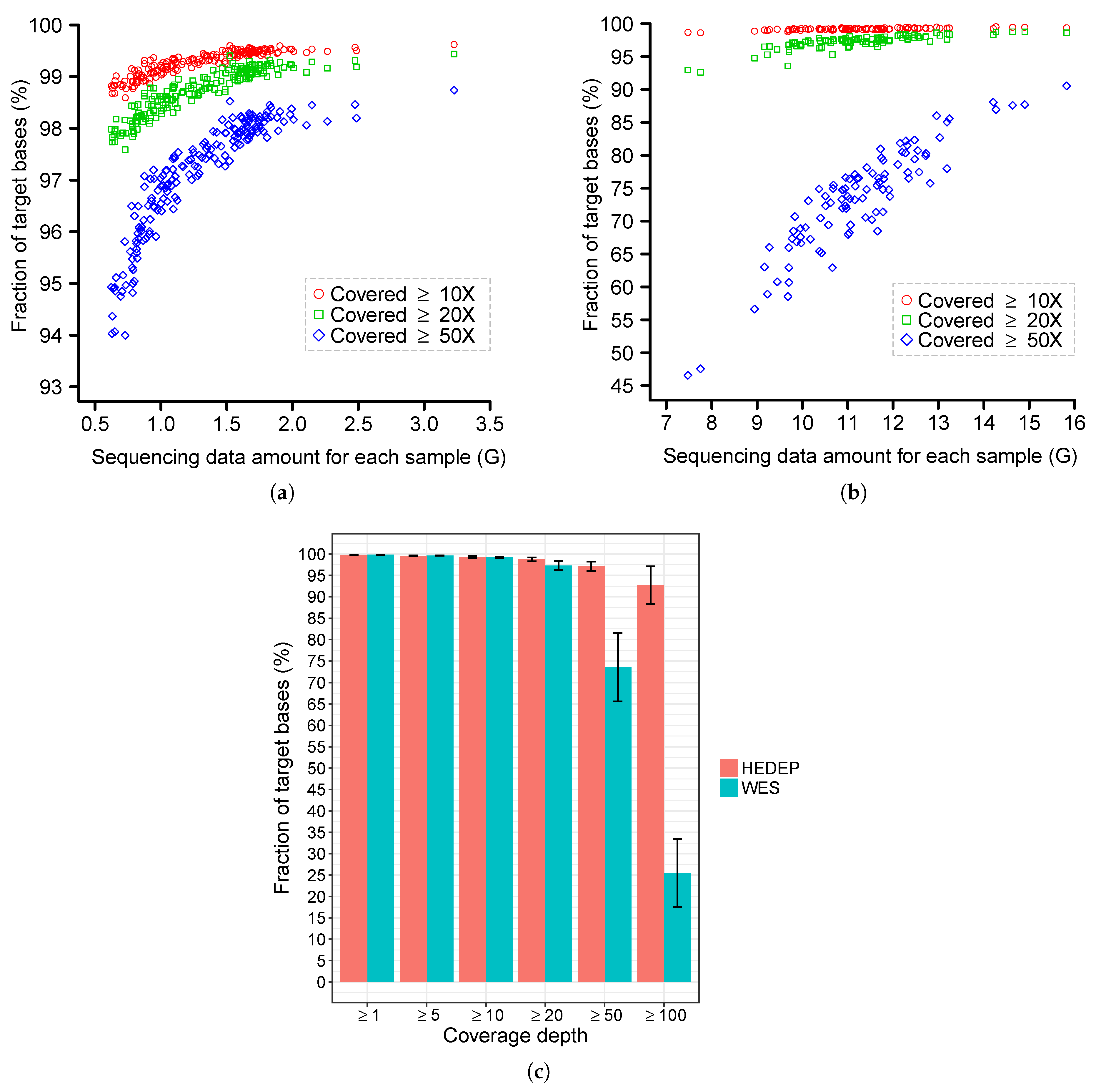 Genes 09 00360 g002 Genes 09 00360 g002