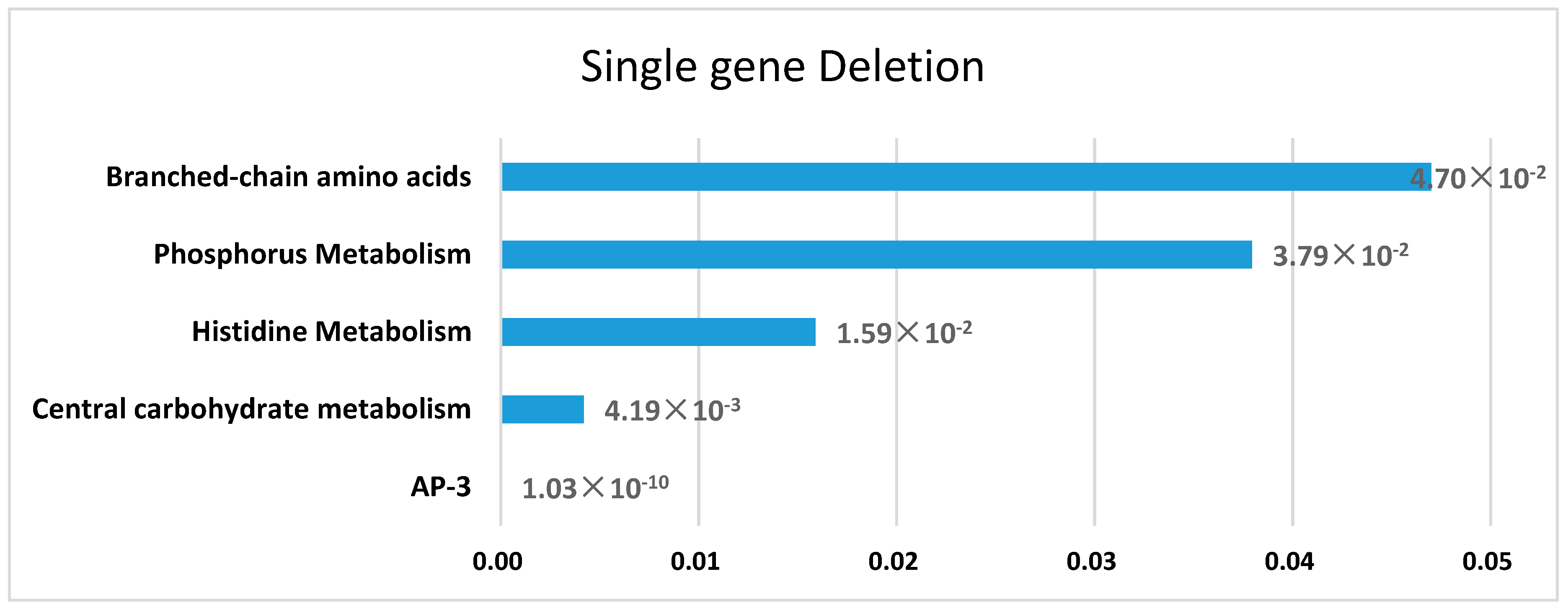 Genes 09 00364 g003
