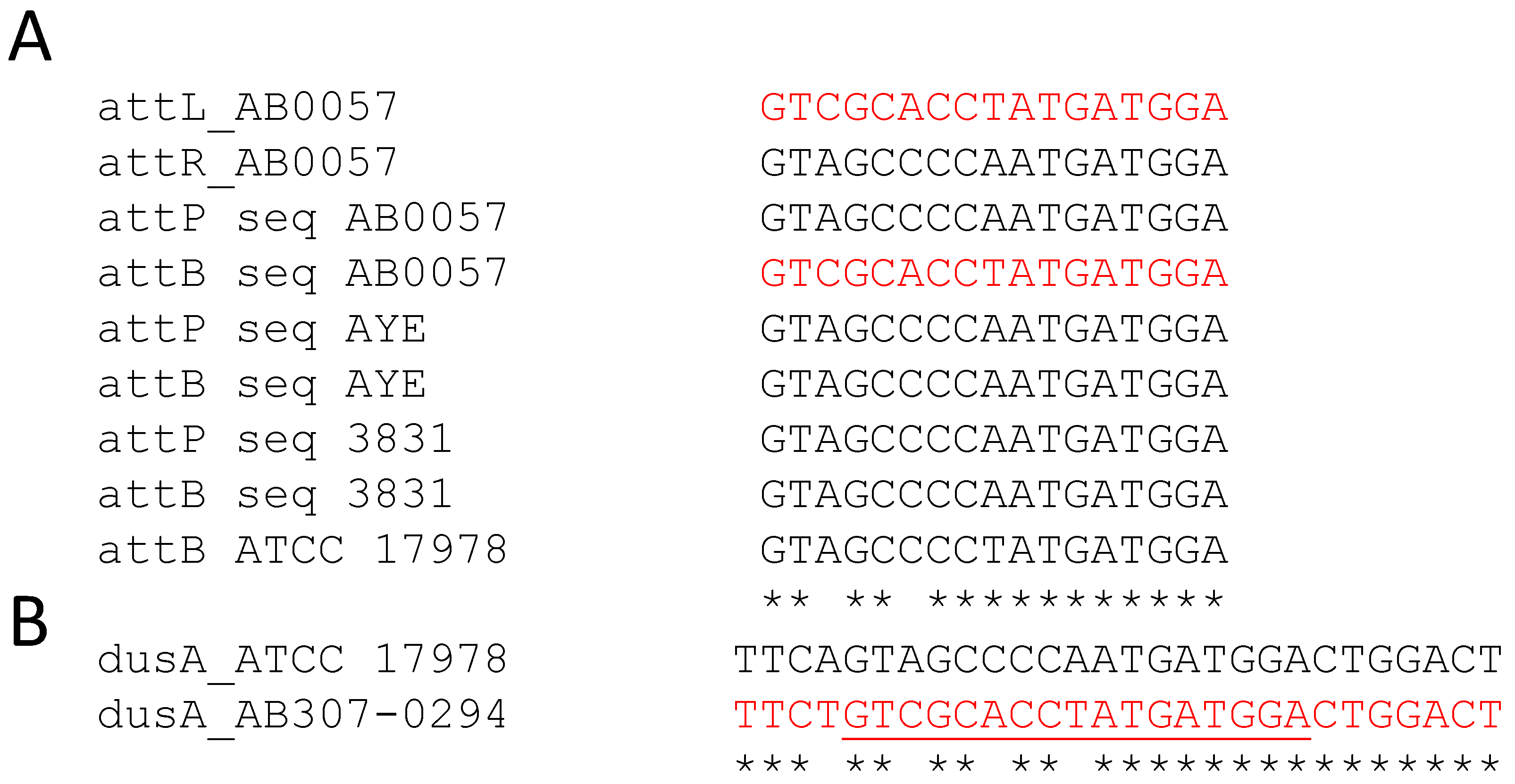 Genes 09 00366 g005