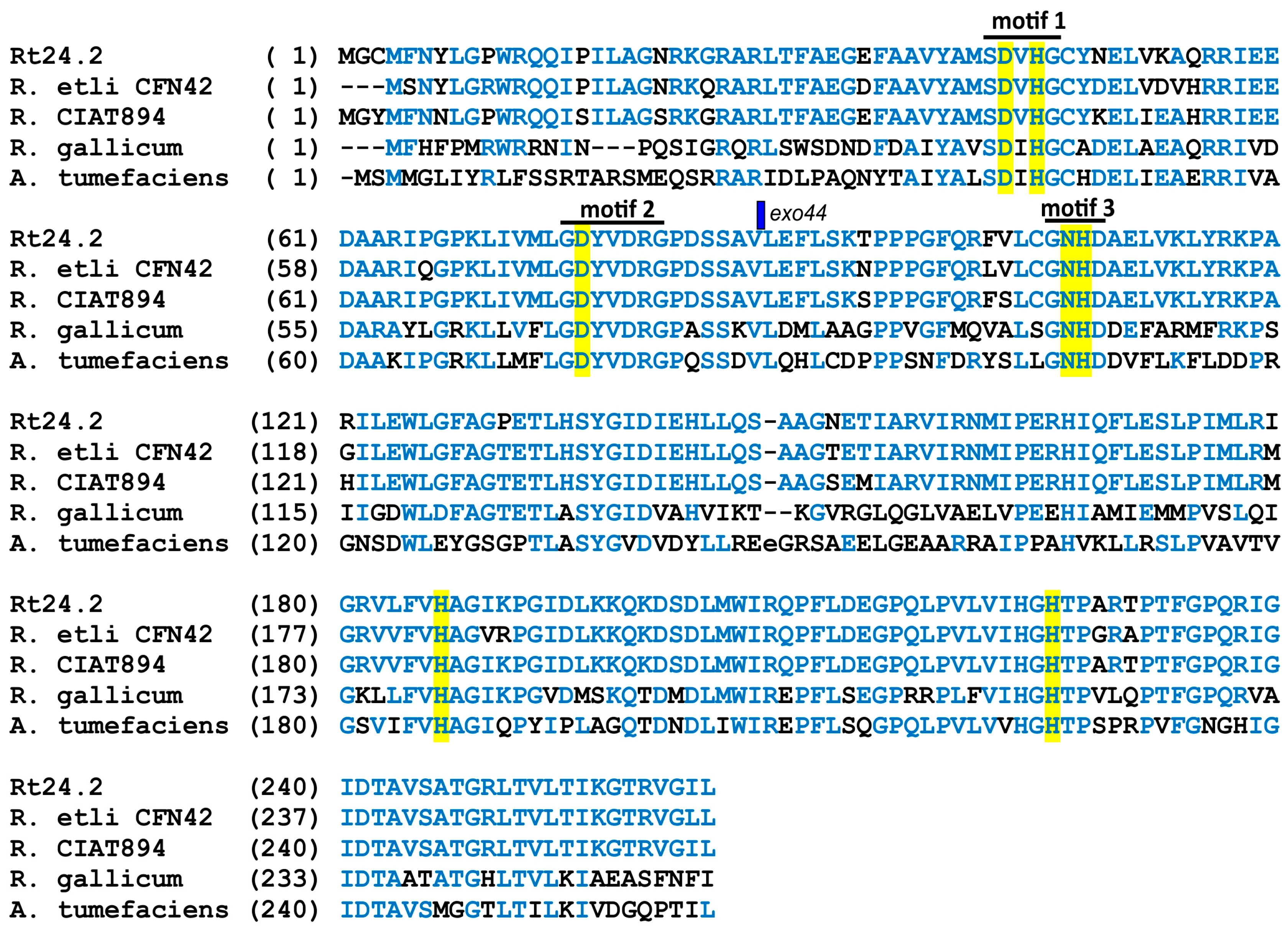 Genes 09 00369 g003 Genes 09 00369 g003
