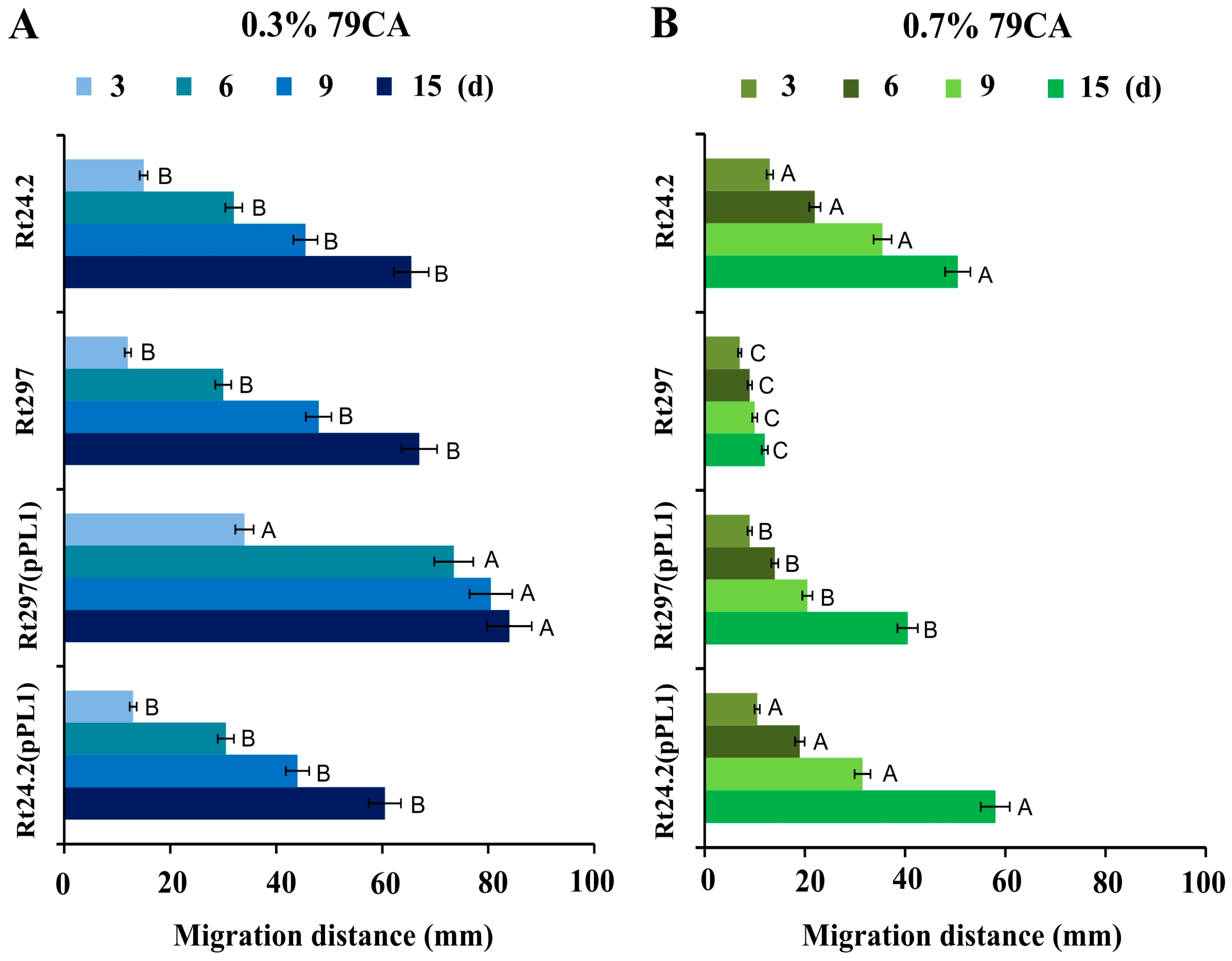 Genes 09 00369 g006 Genes 09 00369 g006
