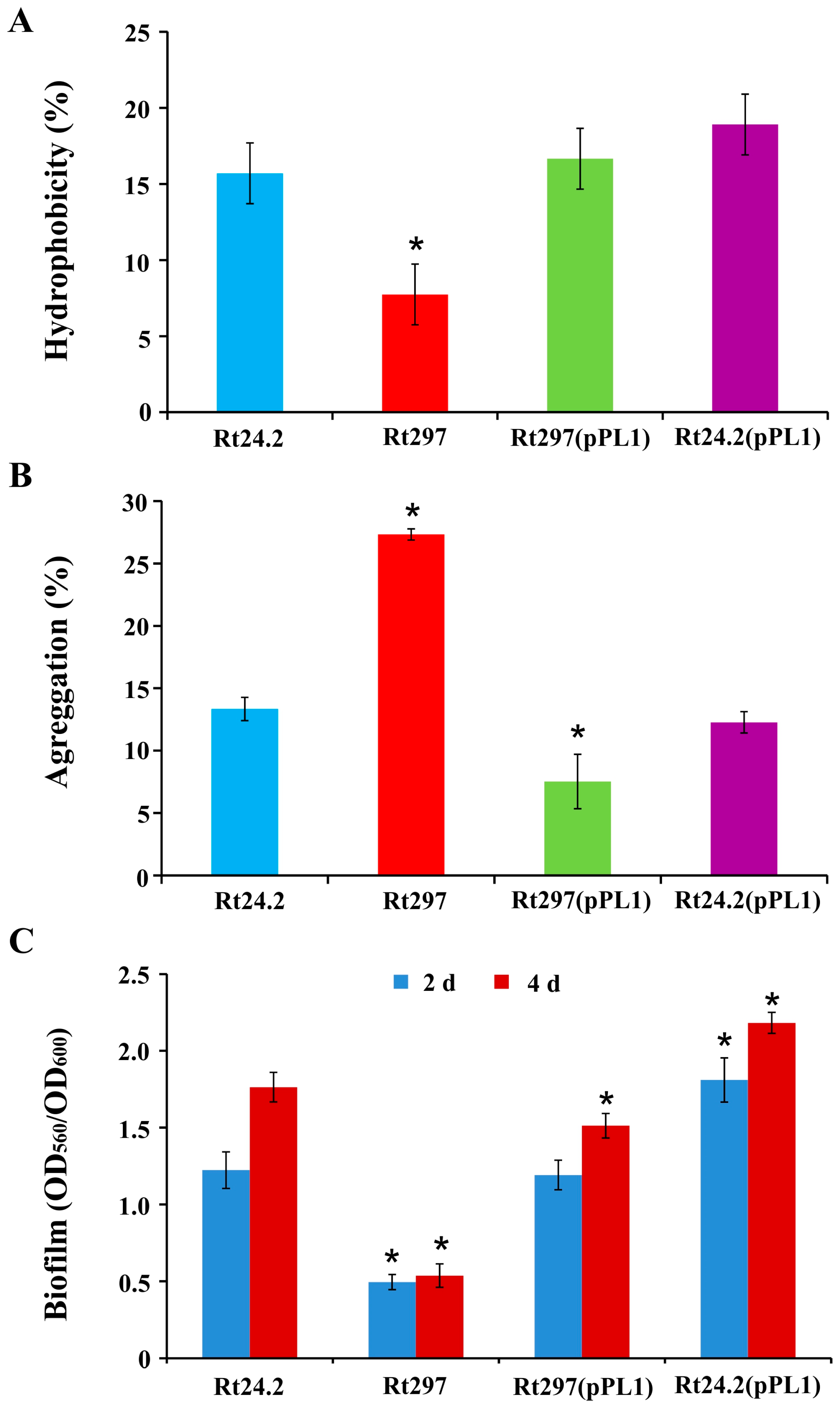 Genes 09 00369 g007 Genes 09 00369 g007