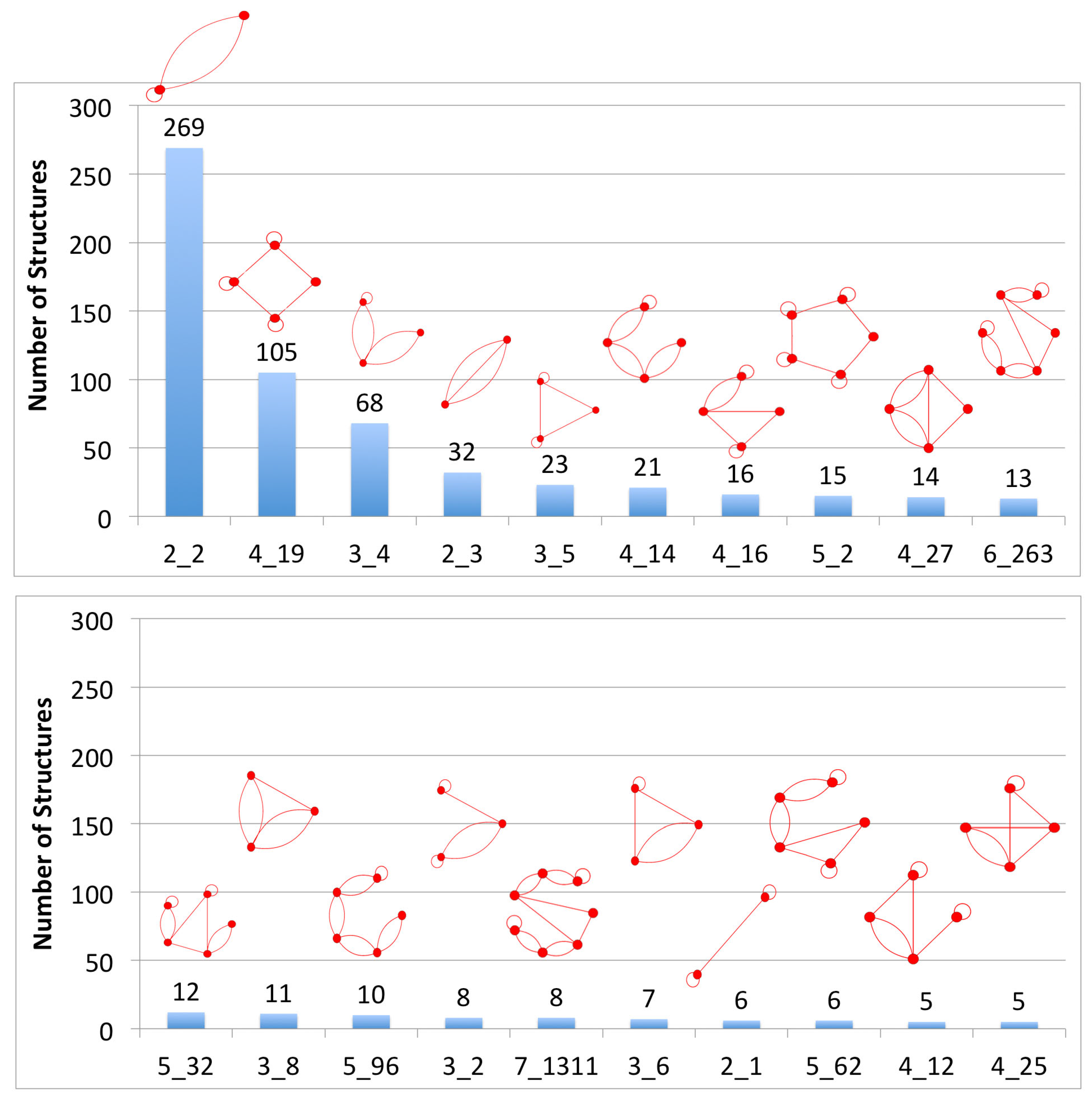 Genes 09 00371 g003 Genes 09 00371 g003