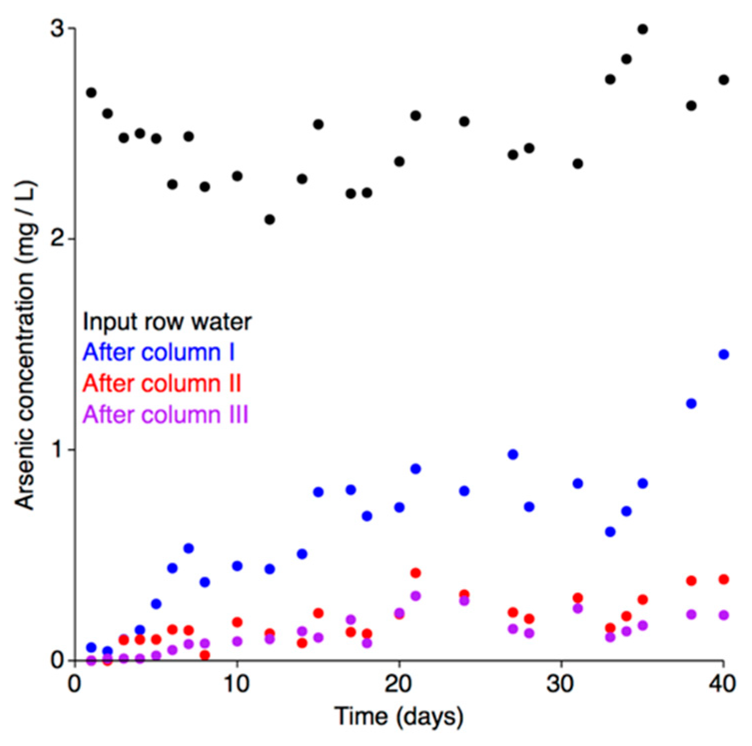 Genes 09 00379 g005