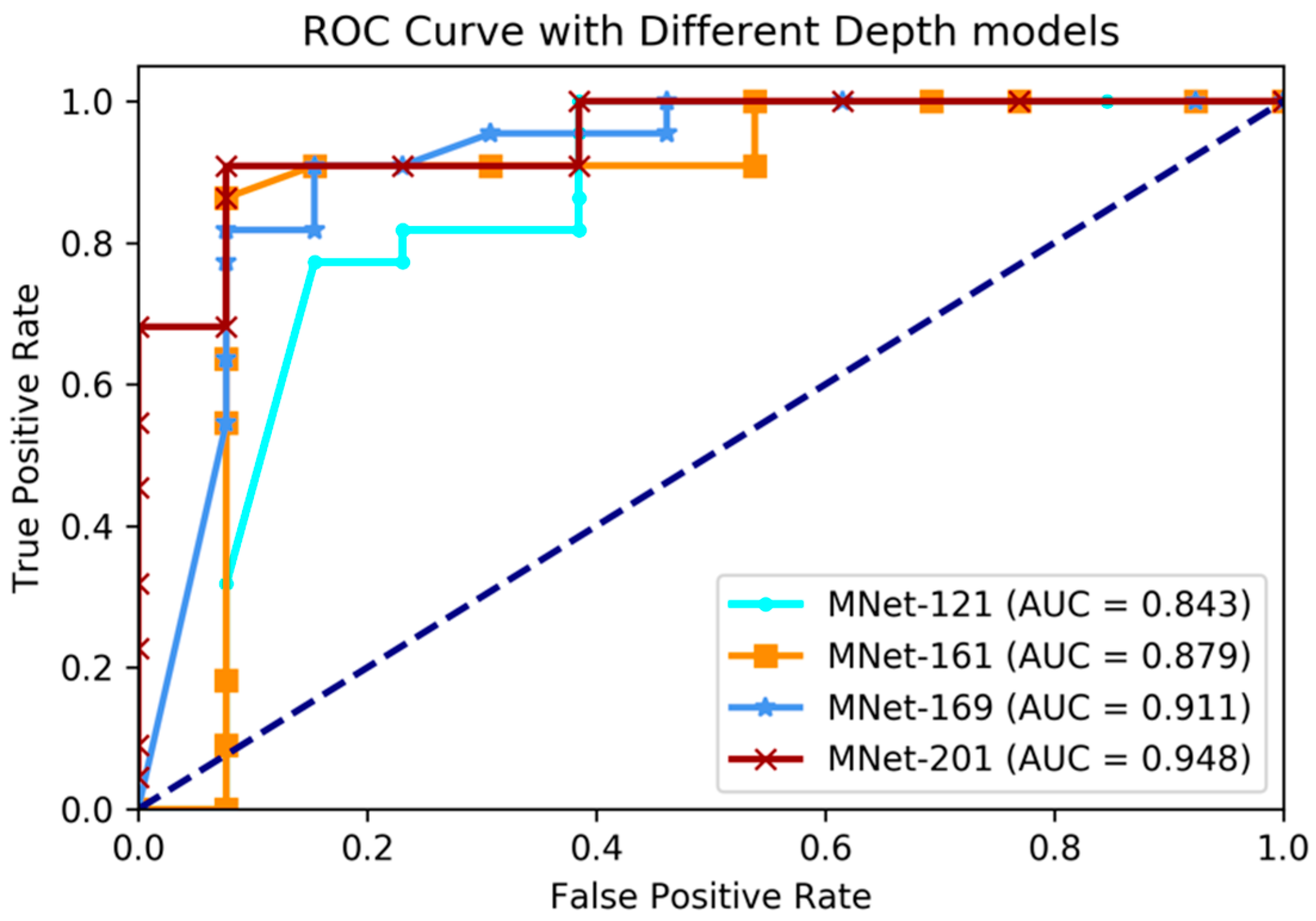 Genes 09 00382 g006 Genes 09 00382 g006