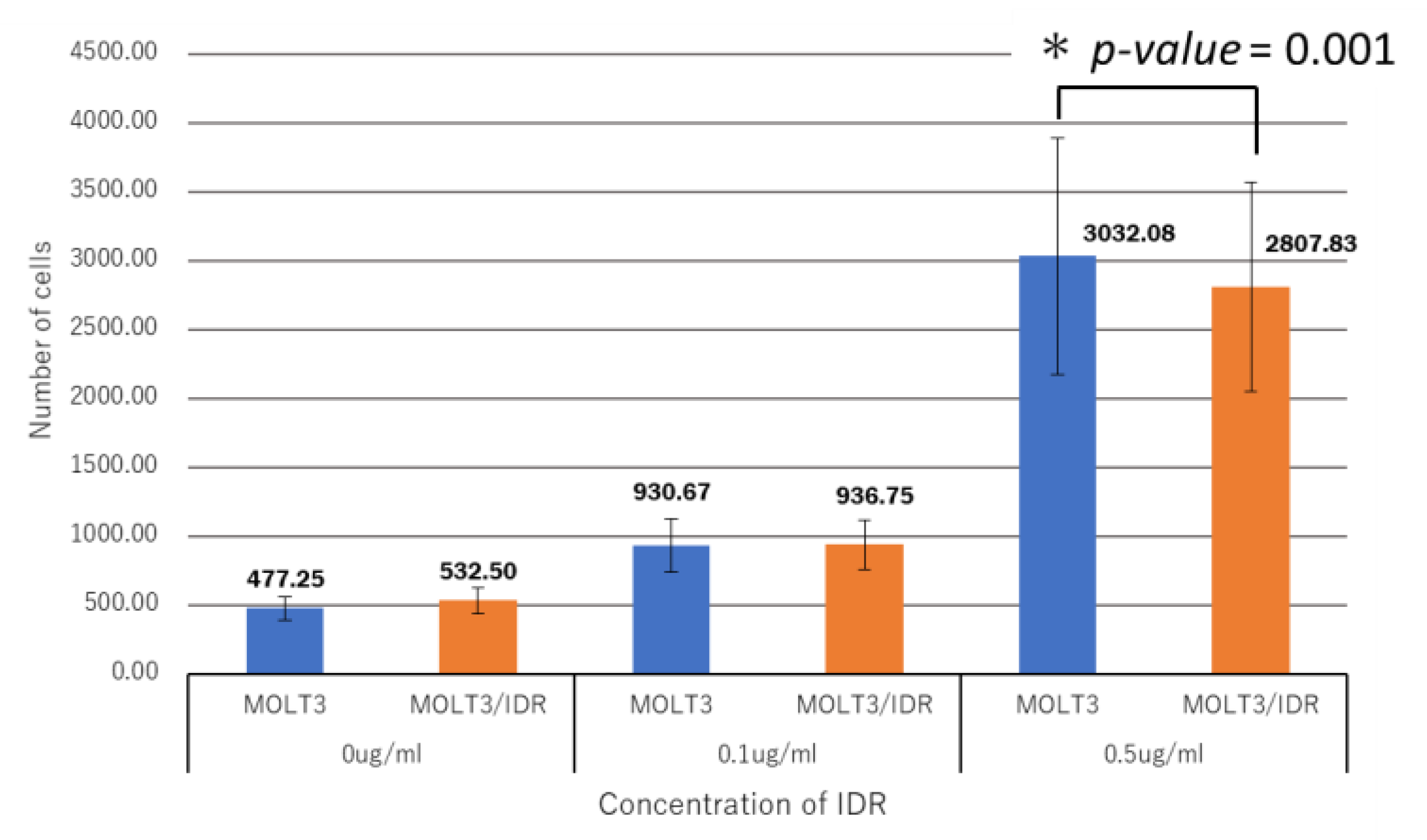 Genes 09 00390 g004