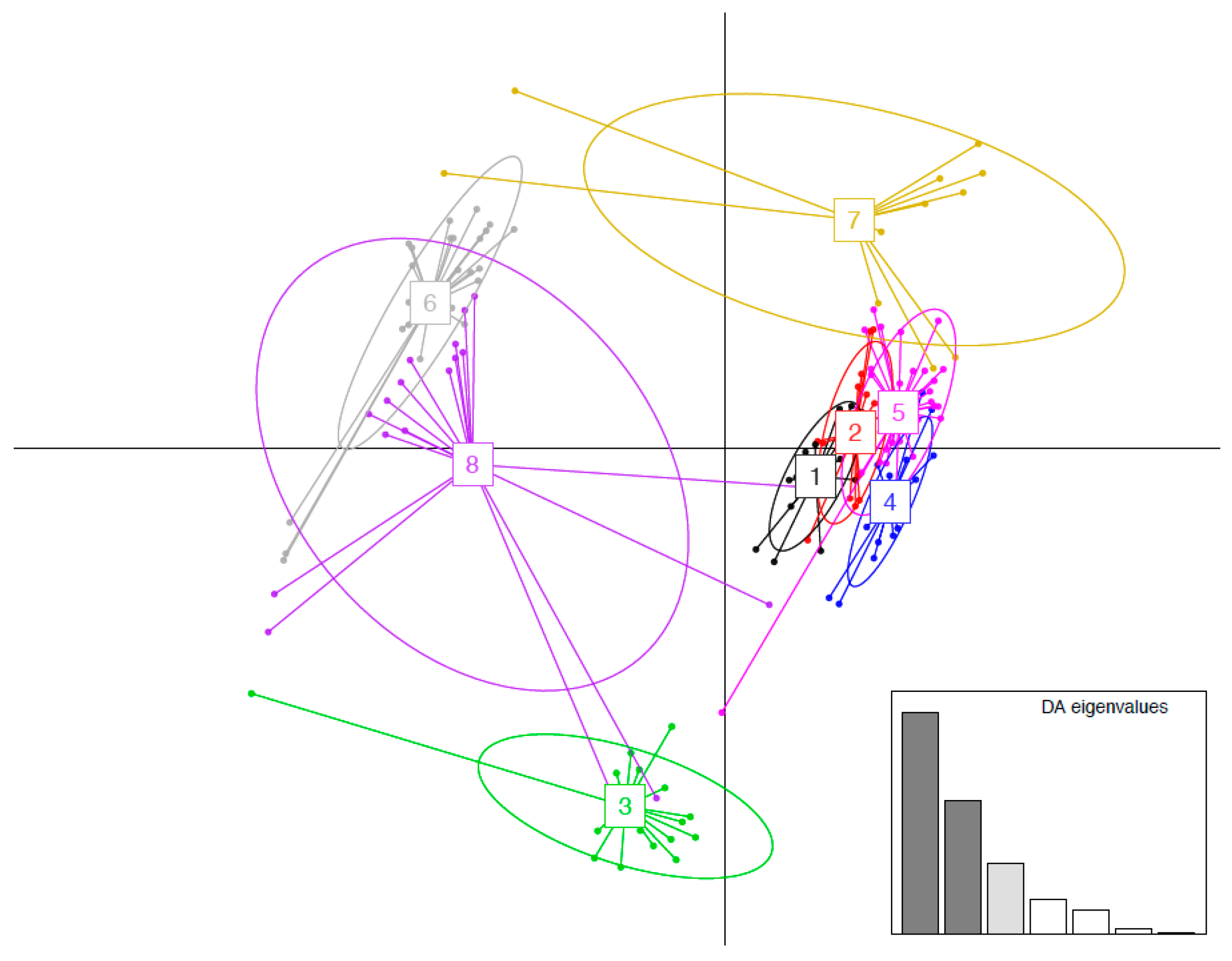 Genes 09 00393 g002 Genes 09 00393 g002