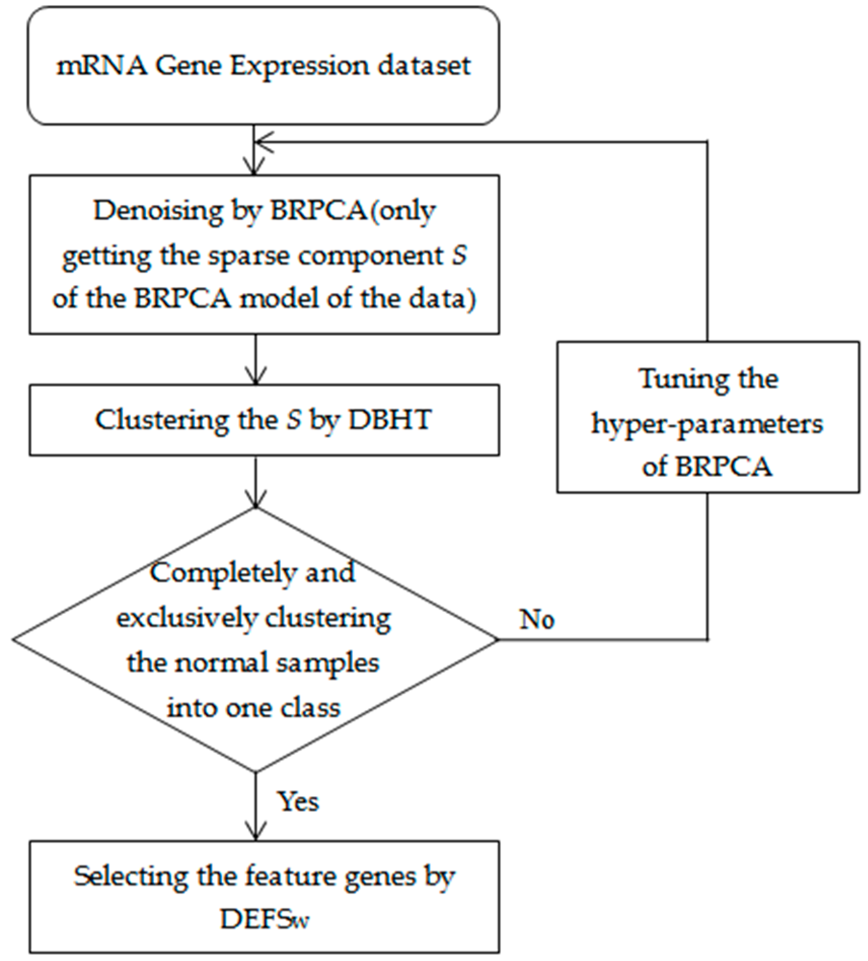 Genes 09 00397 g001 Genes 09 00397 g001