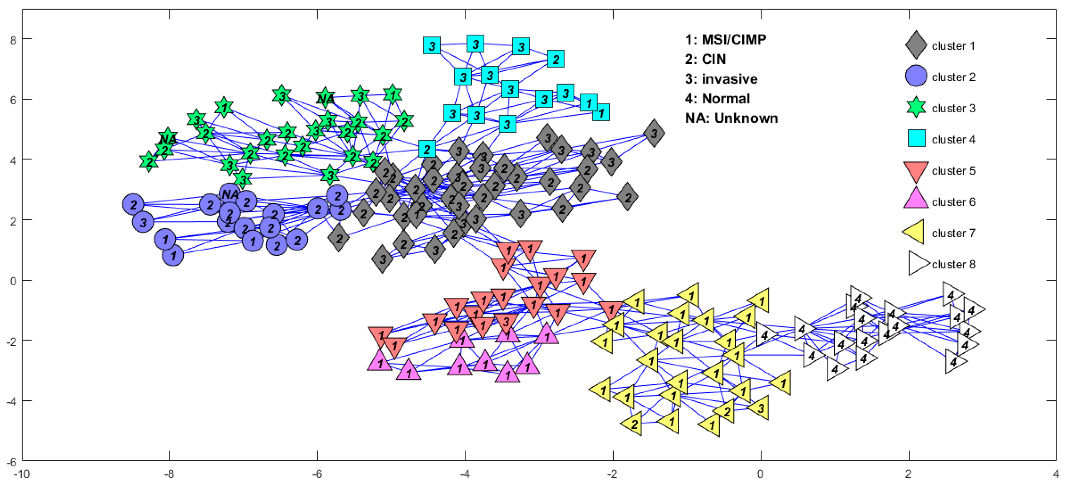 Genes 09 00397 g003 Genes 09 00397 g003