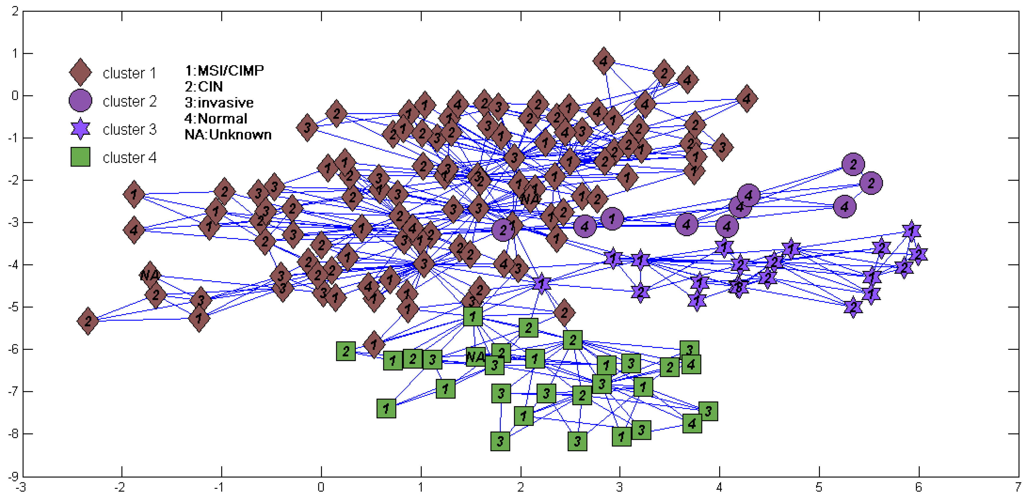 Genes 09 00397 g004 Genes 09 00397 g004